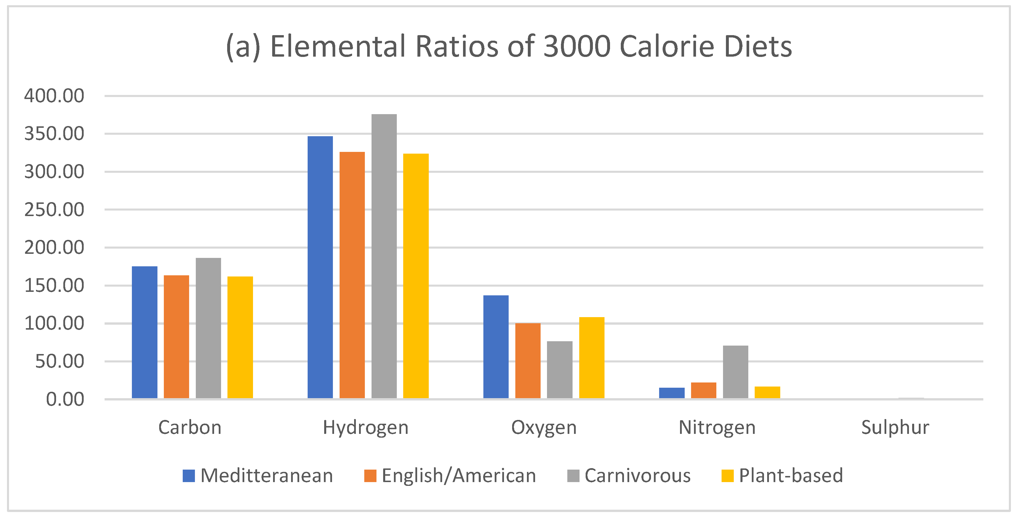 Preprints 161410 g001