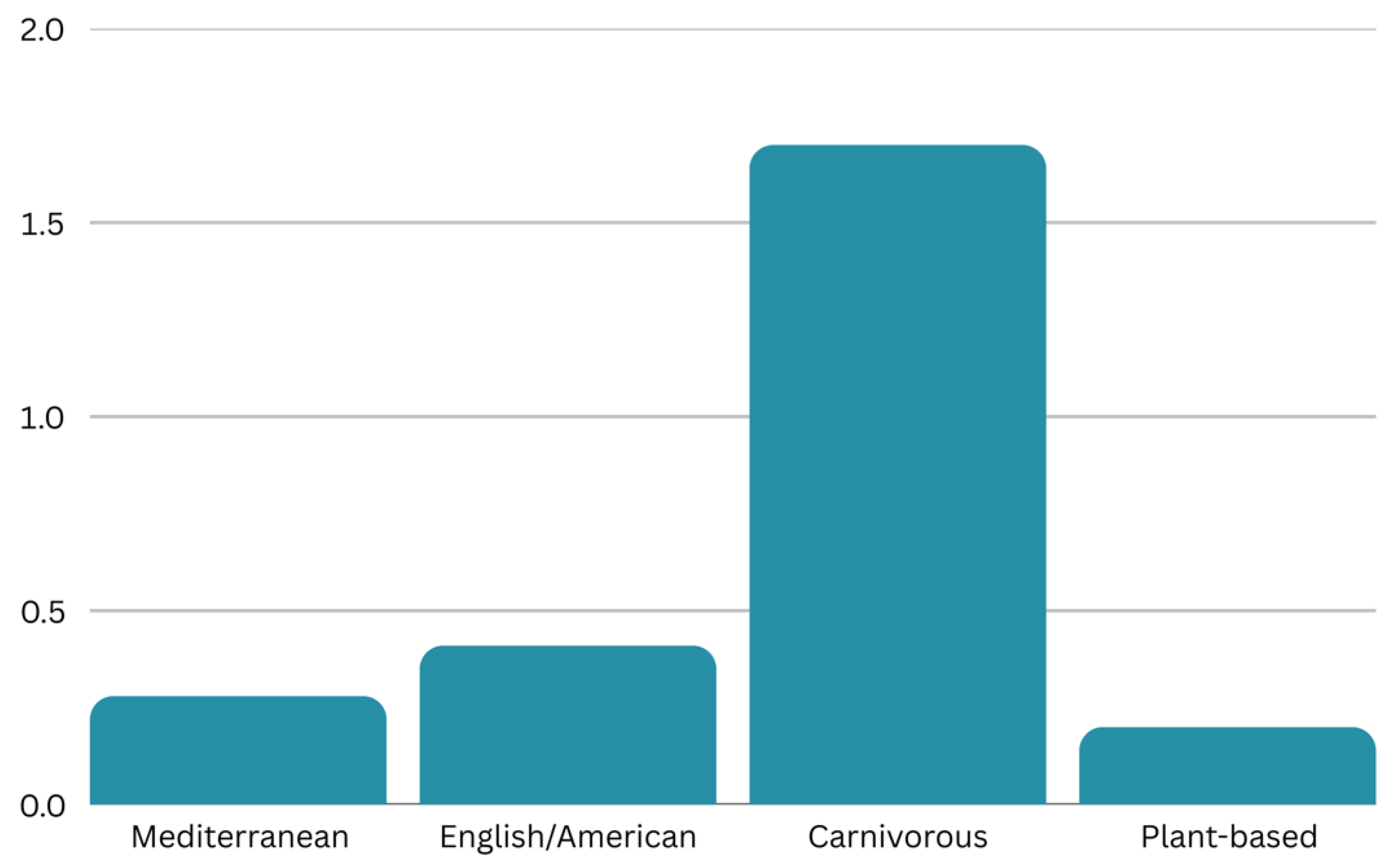 Preprints 161410 g002