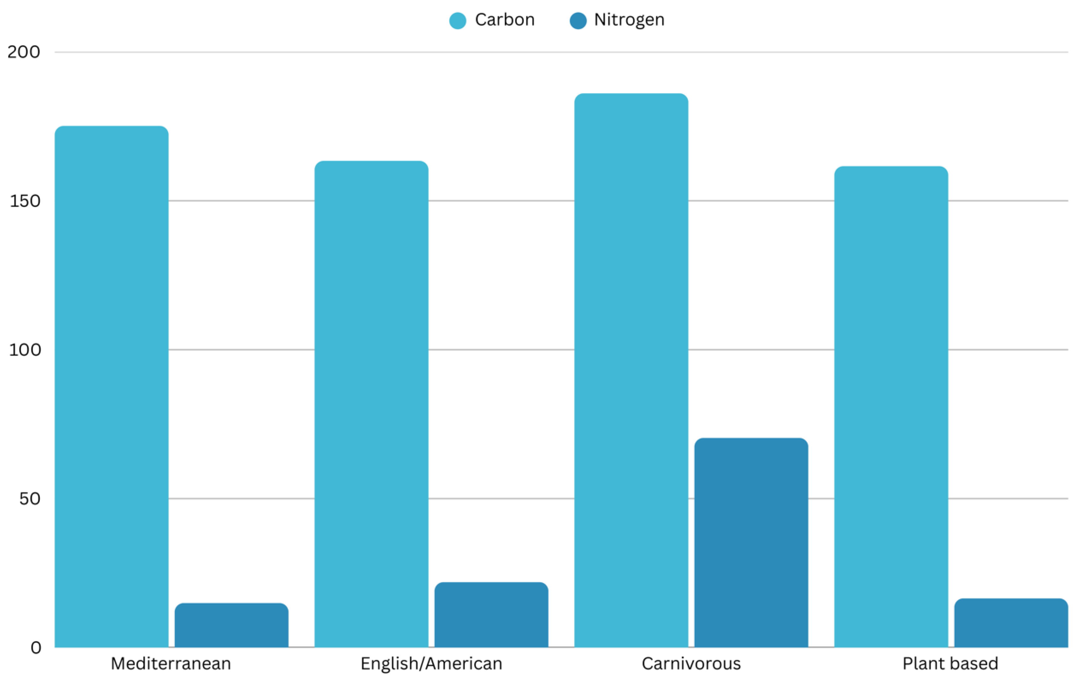 Preprints 161410 g003