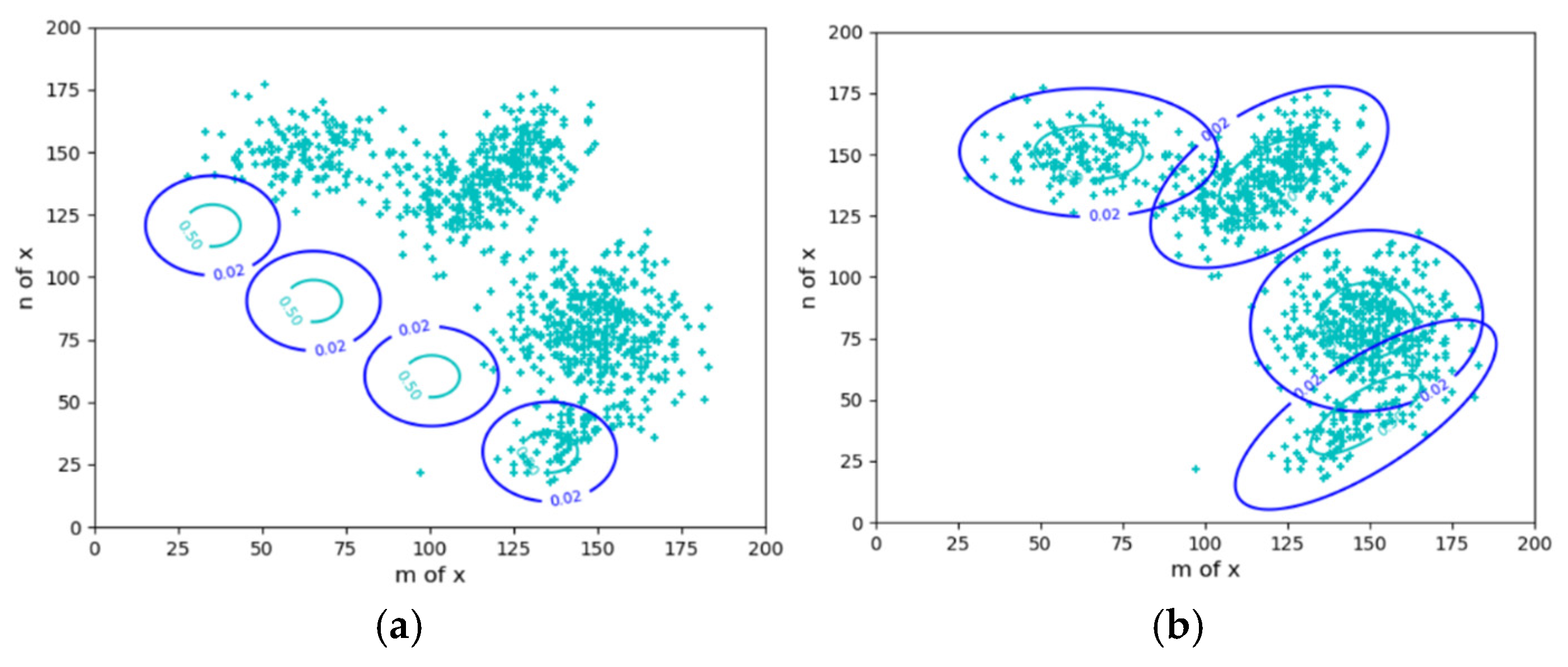Preprints 157802 g001