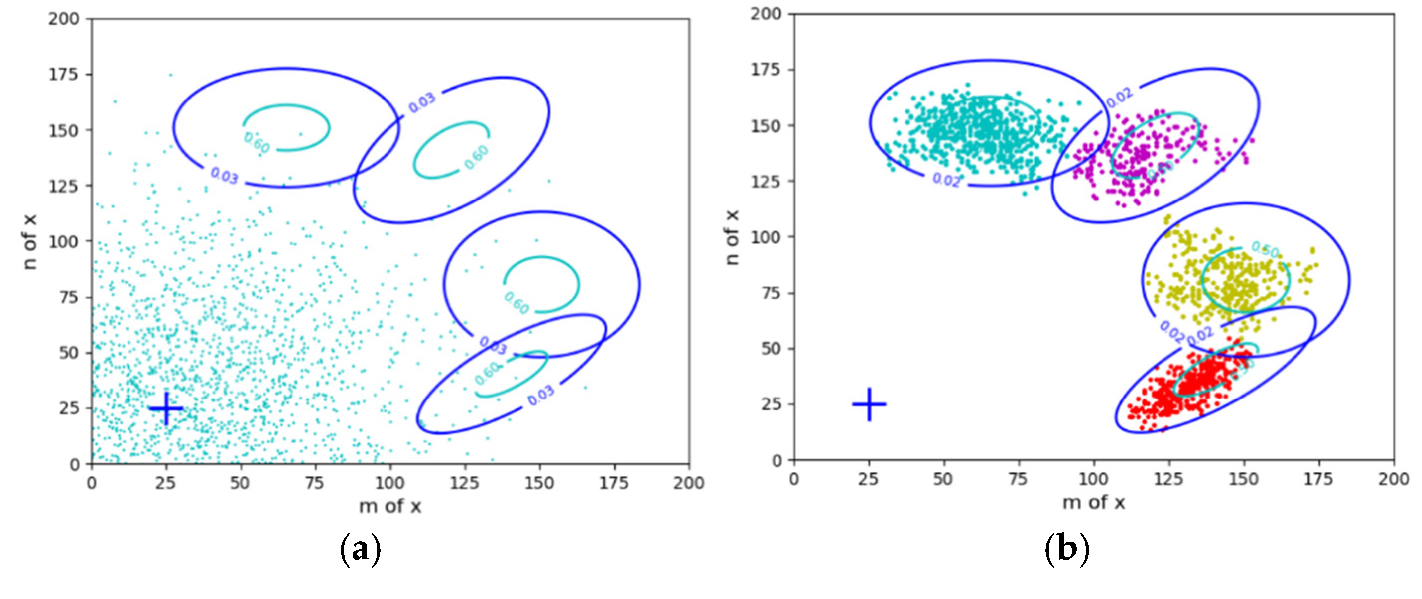 Preprints 157802 g002