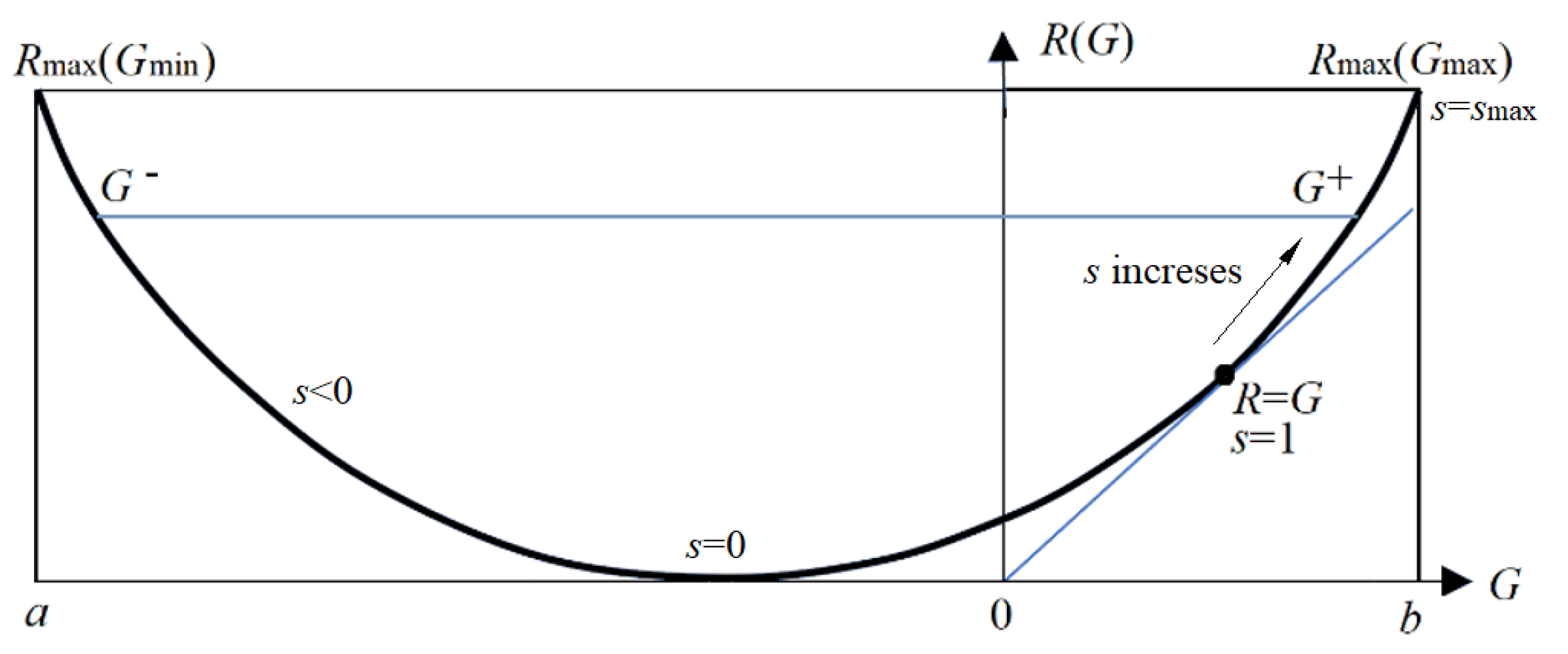 Preprints 157802 g003