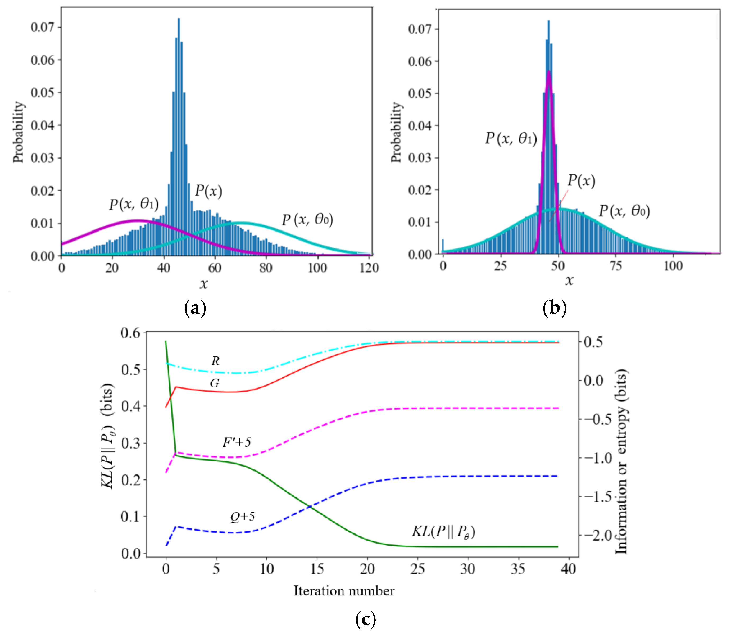 Preprints 157802 g005