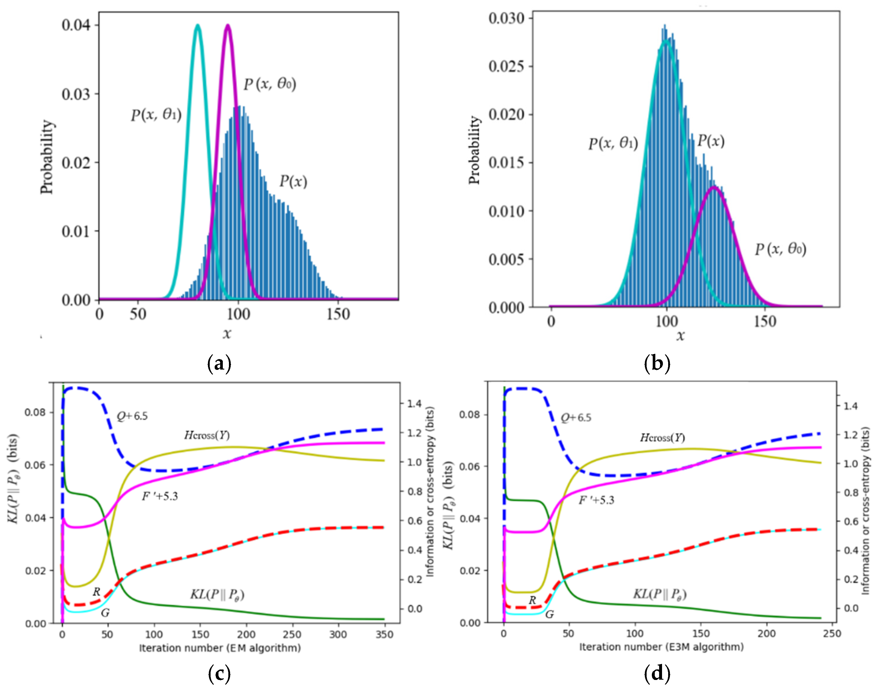 Preprints 157802 g007