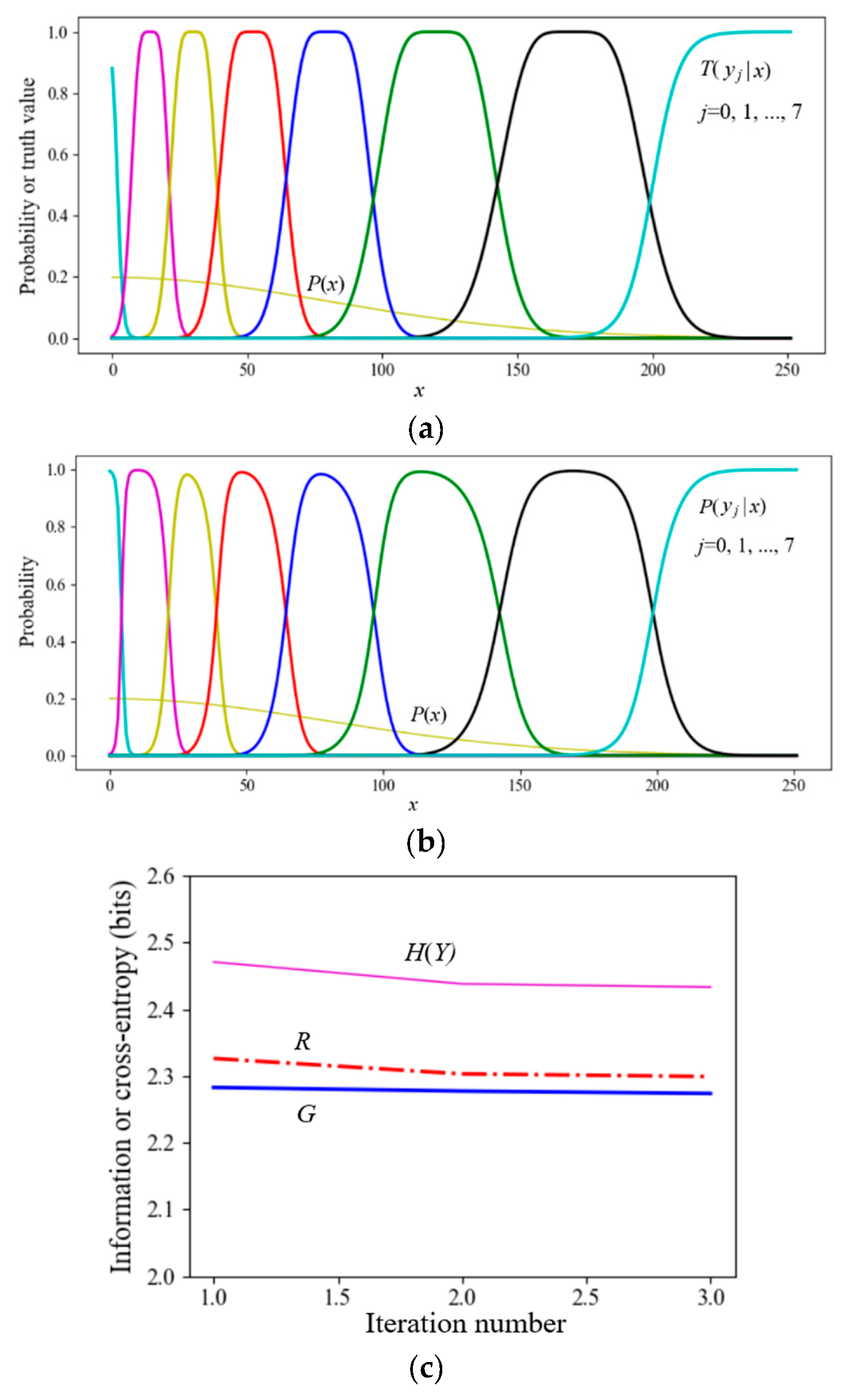 Preprints 157802 g008