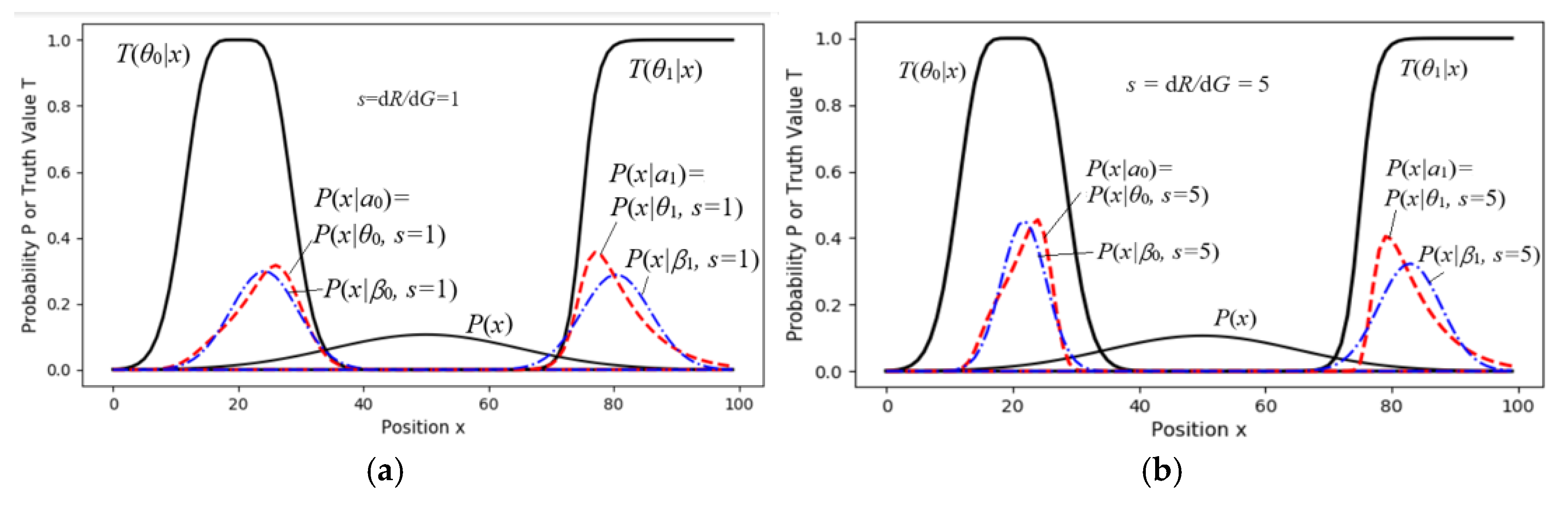 Preprints 157802 g009