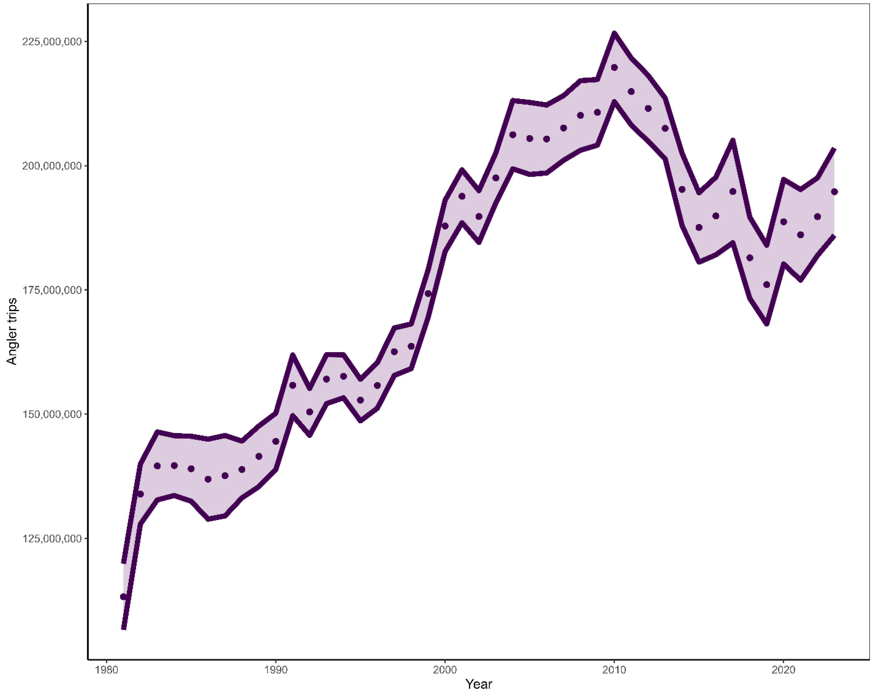 Preprints 139539 g003