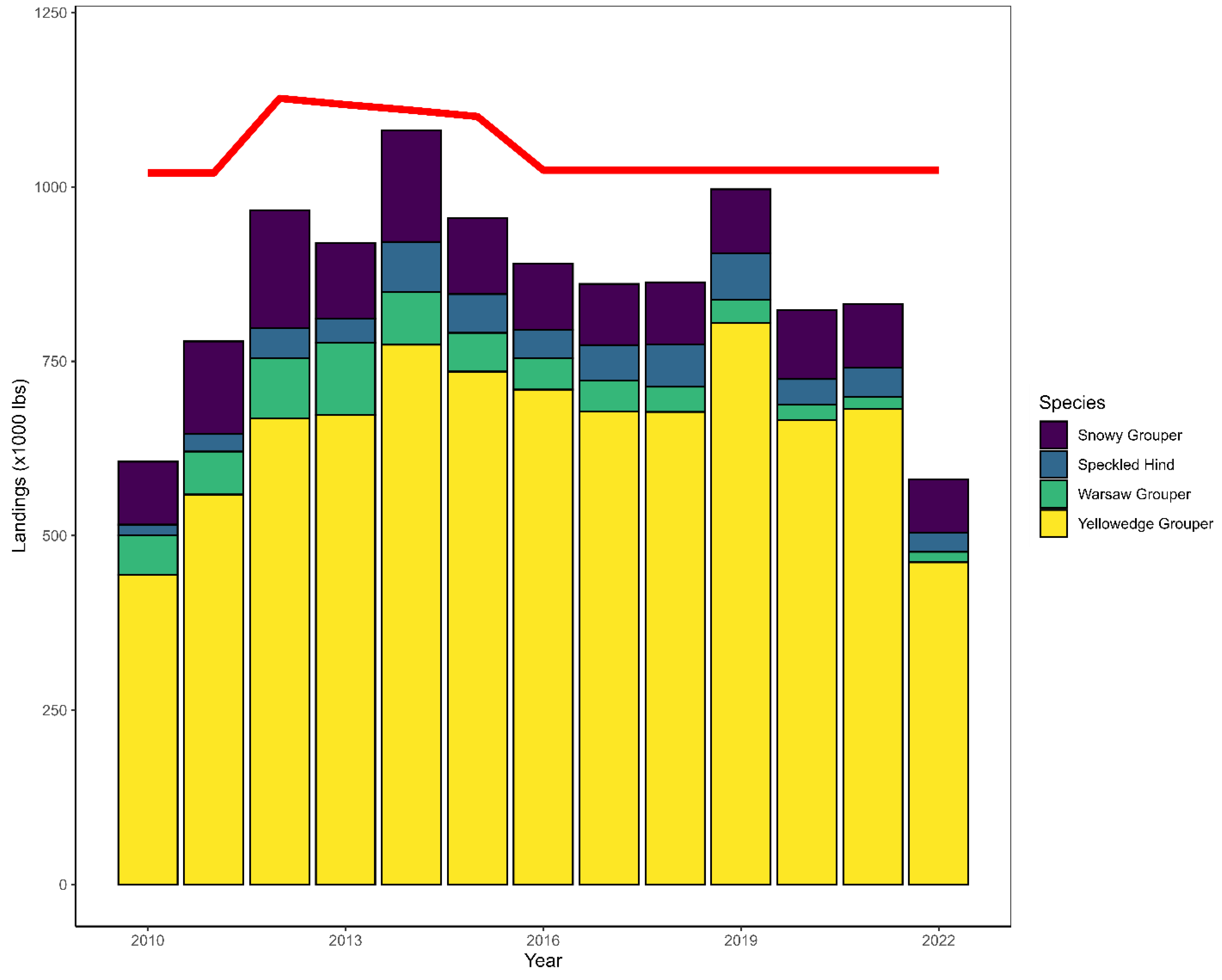 Preprints 139539 g007