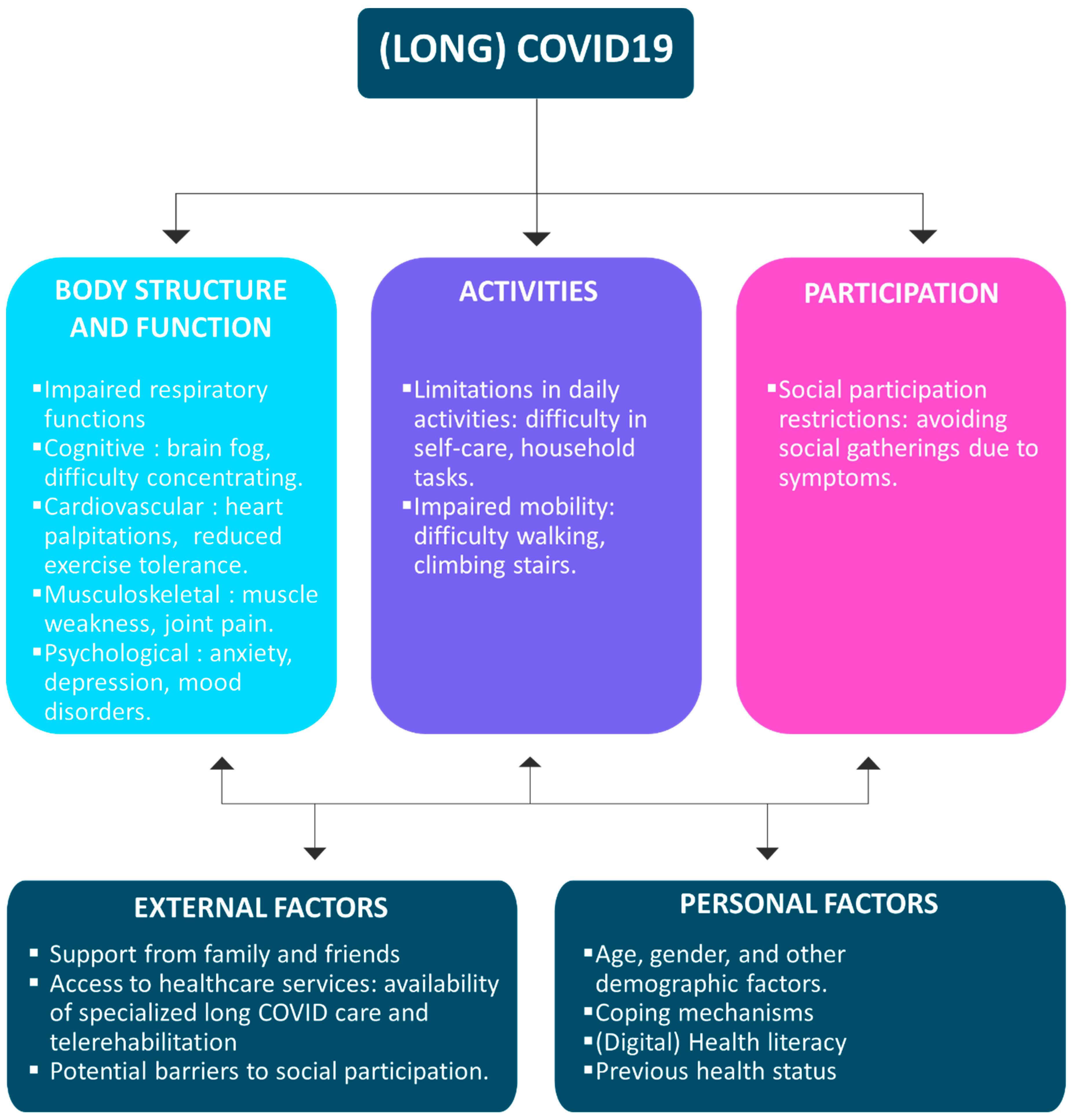 Preprints 95940 g001