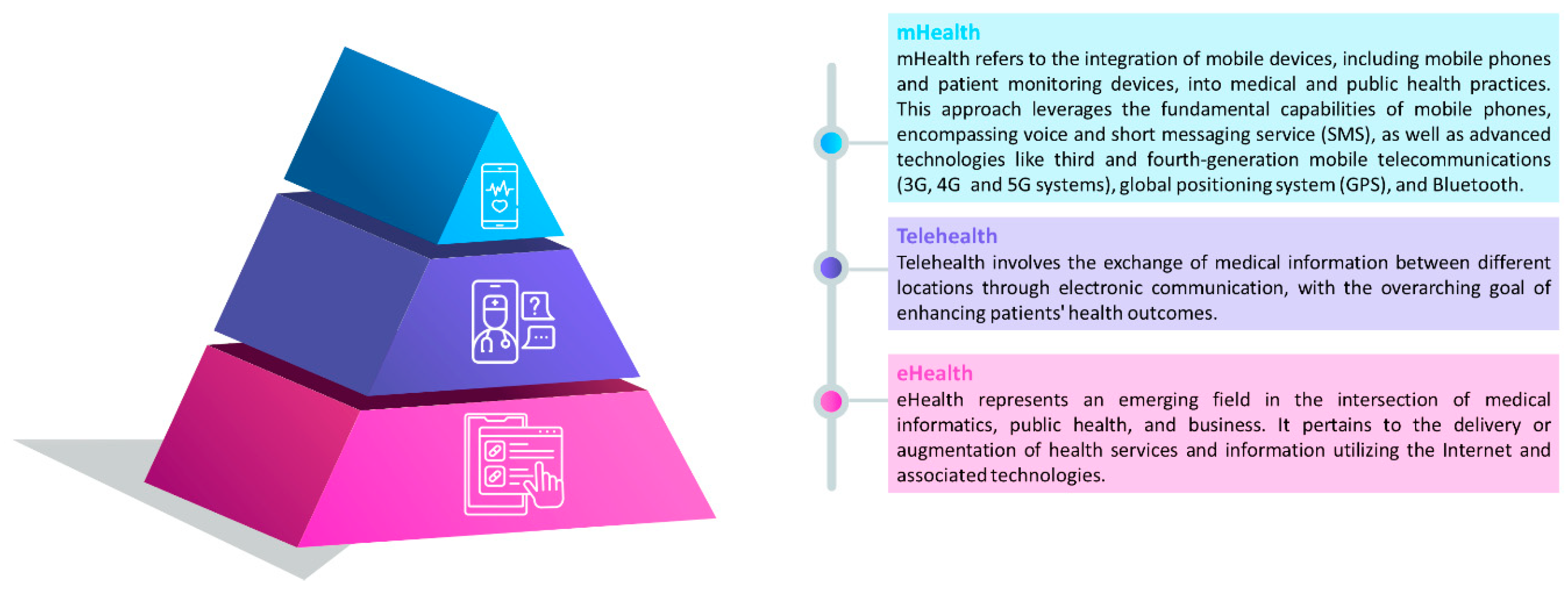 Preprints 95940 g002