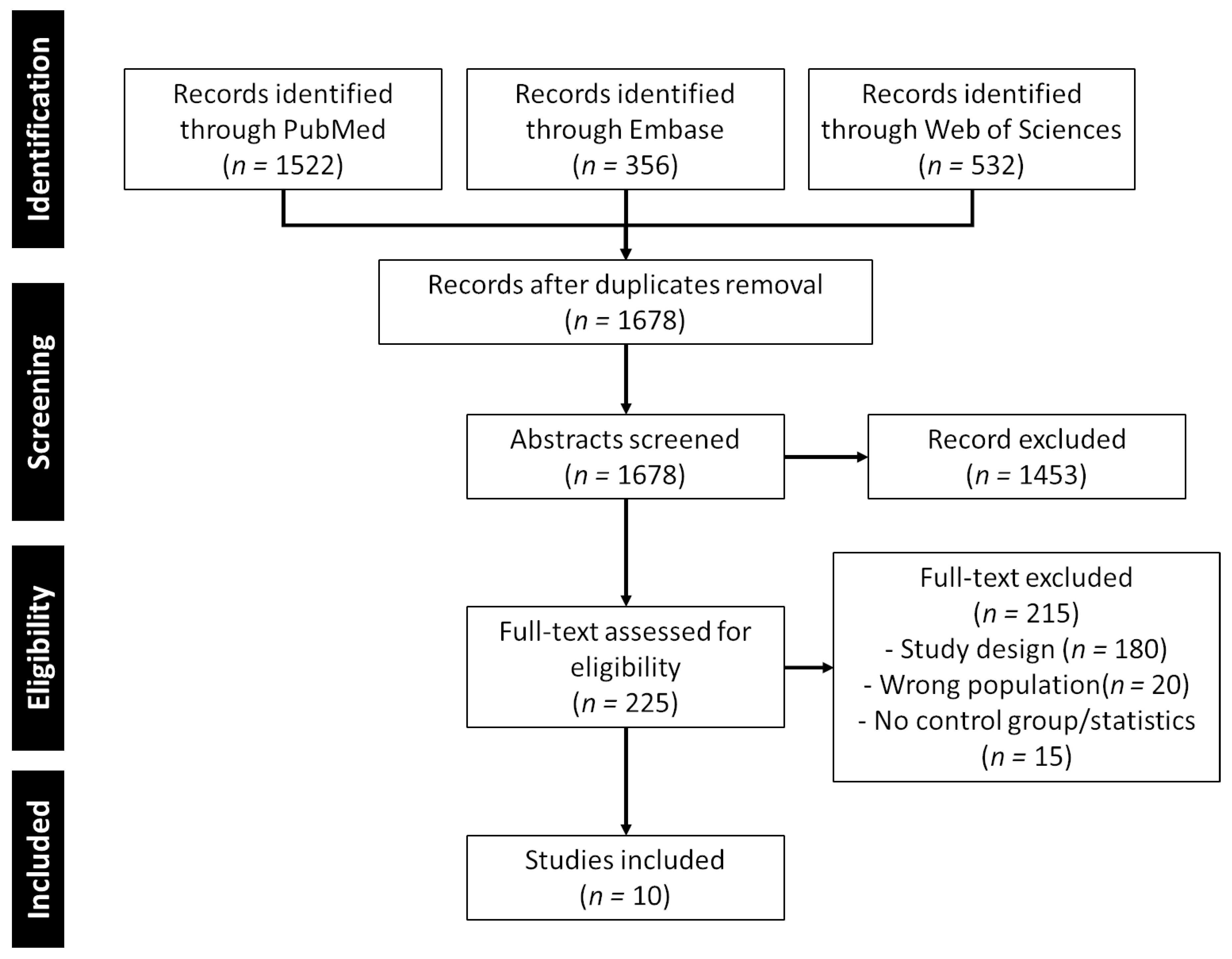 Preprints 95940 g003