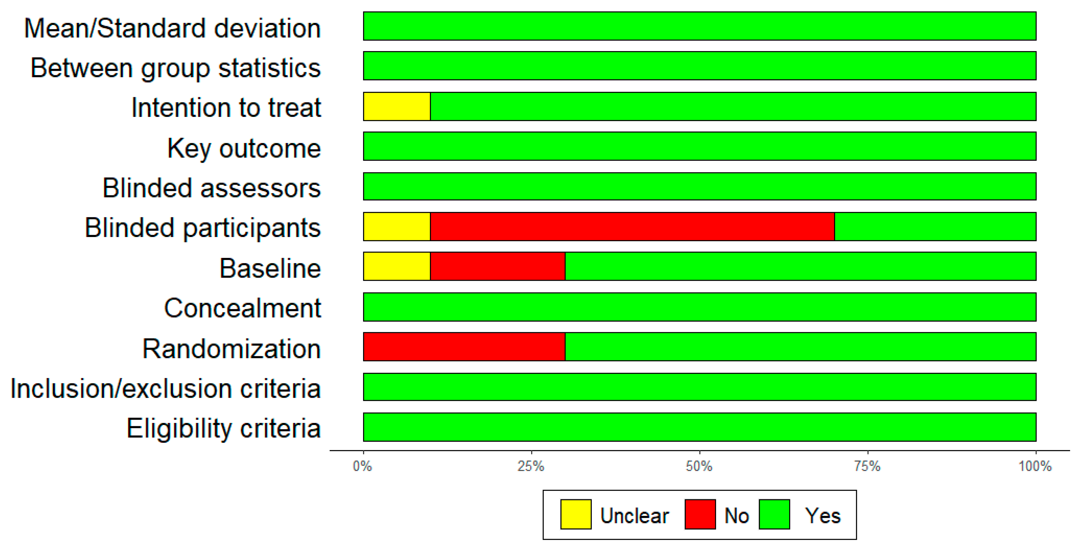Preprints 95940 g004