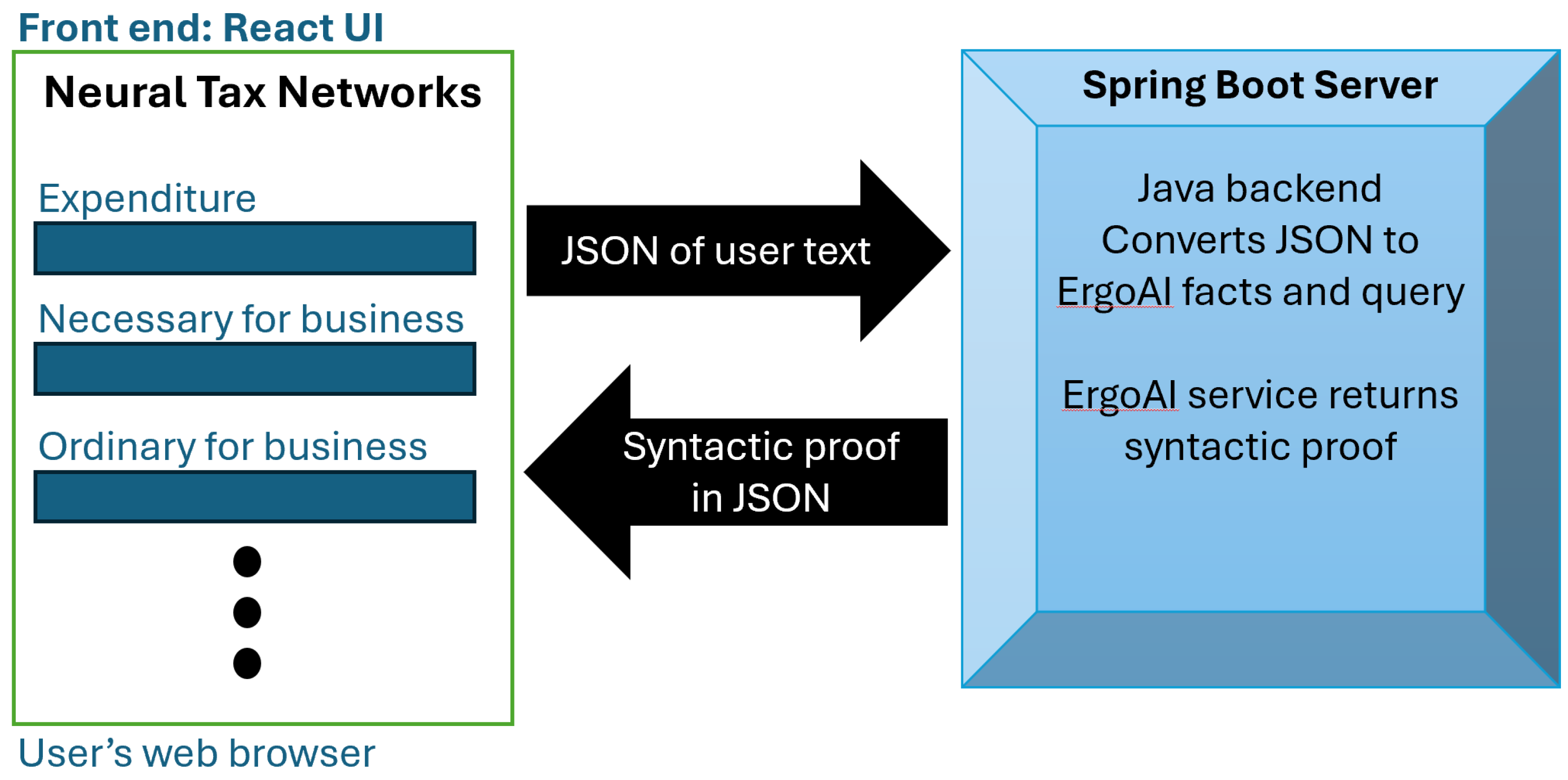Preprints 191230 g002