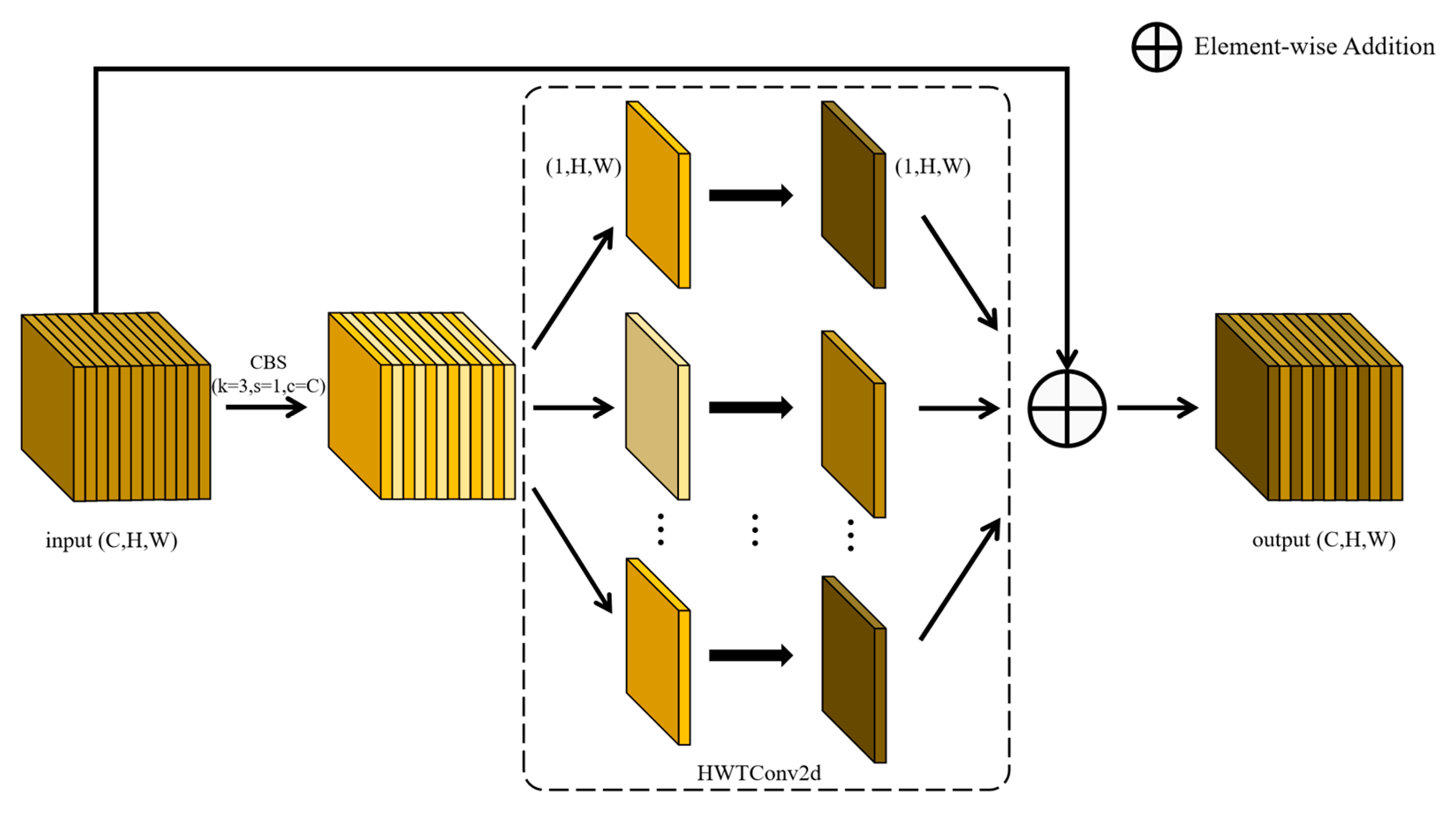 Preprints 185151 g003