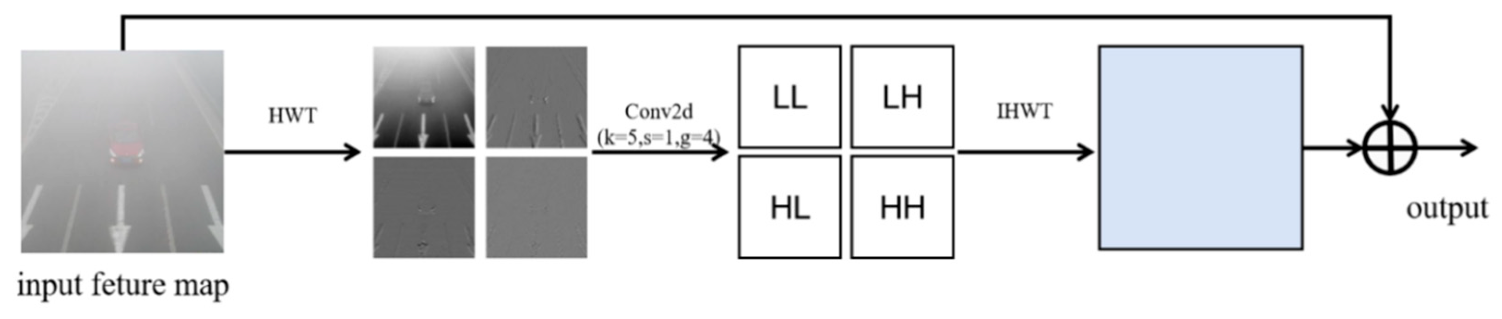Preprints 185151 g004