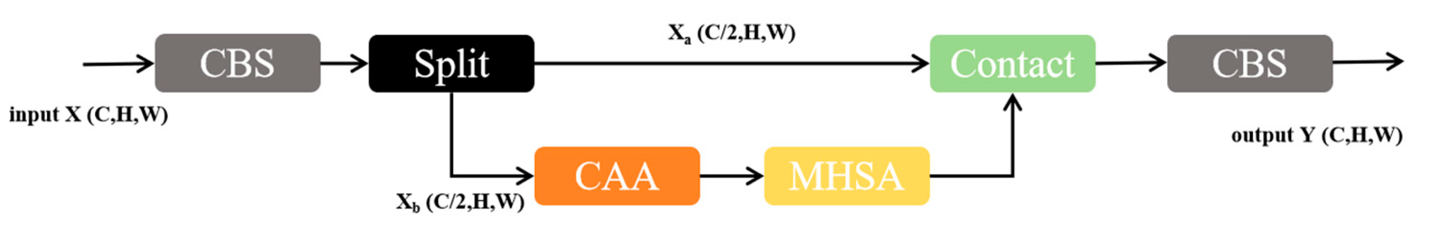 Preprints 185151 g005
