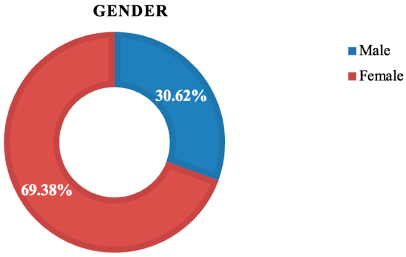 Preprints 171351 g001