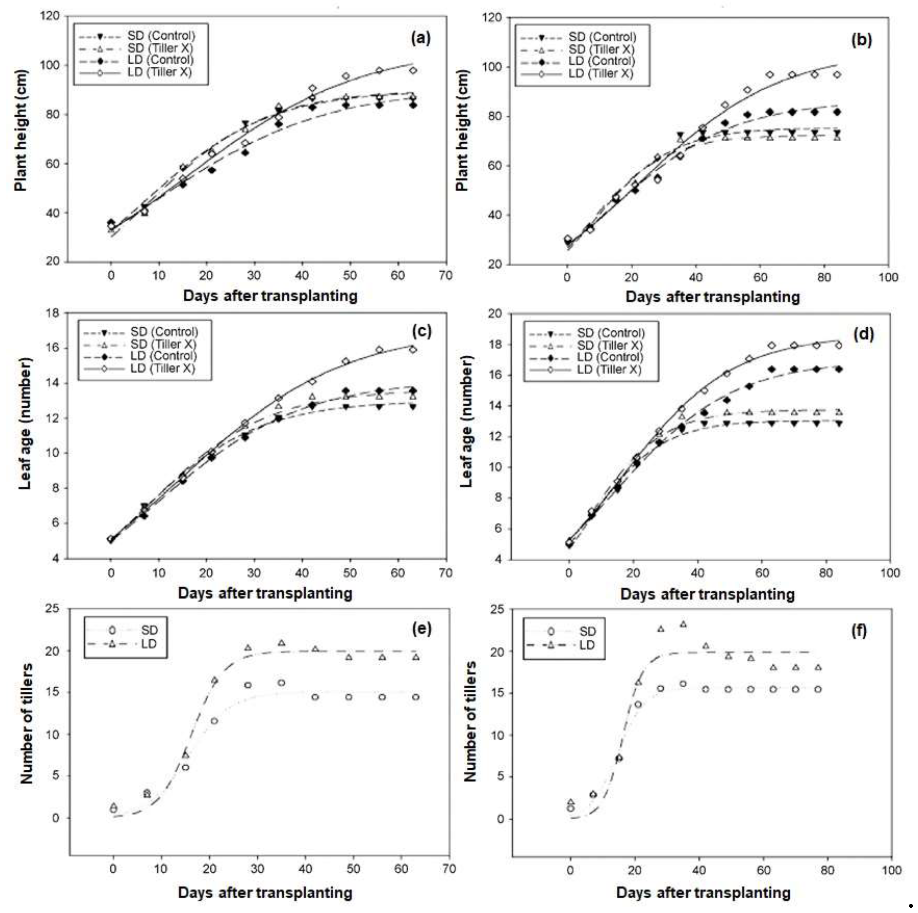 Preprints 140886 g001