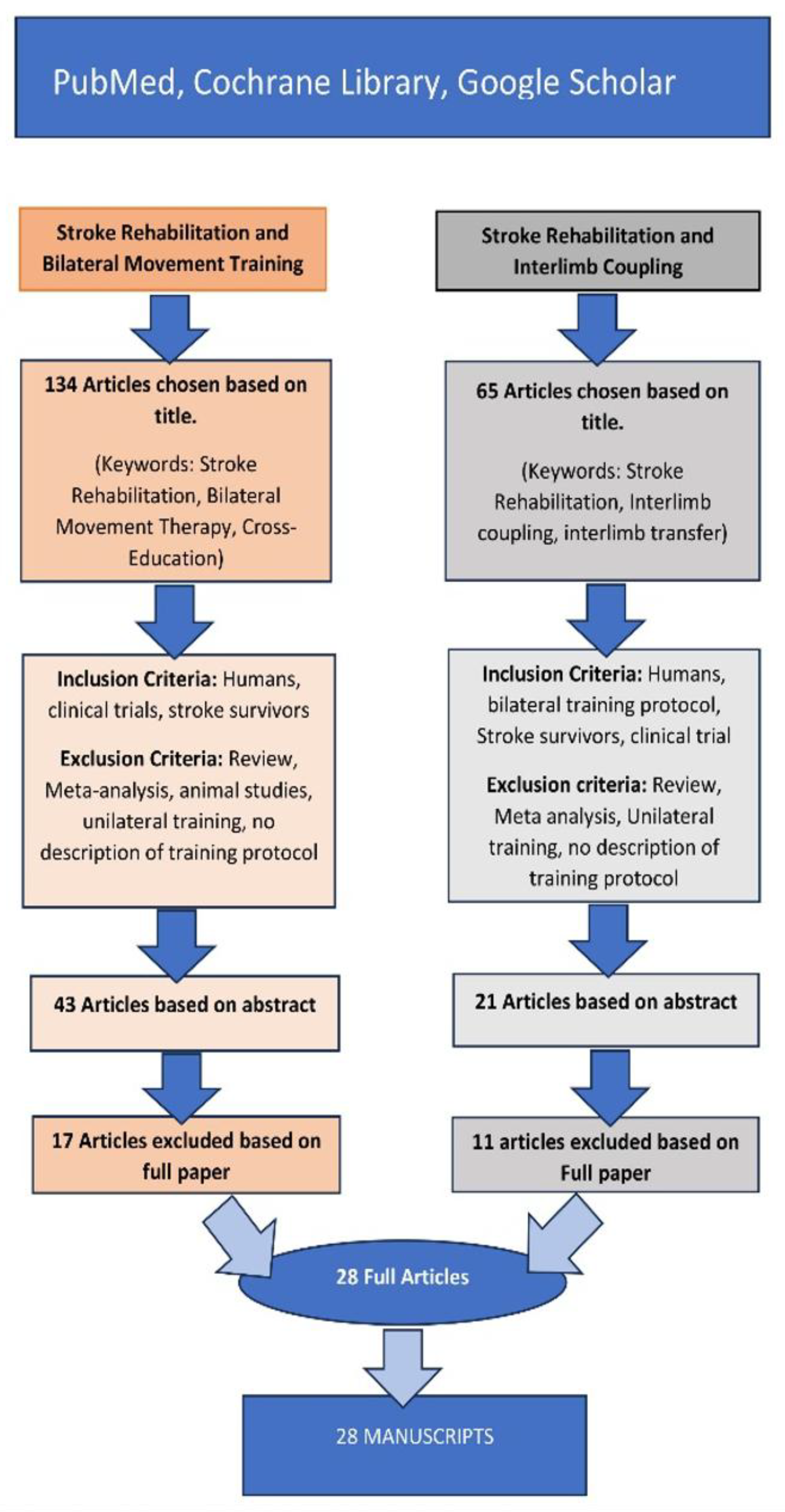 Preprints 151244 g001