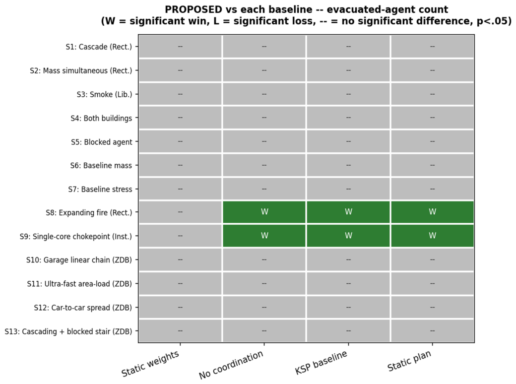 Preprints 229727 g004 Preprints 229727 g004