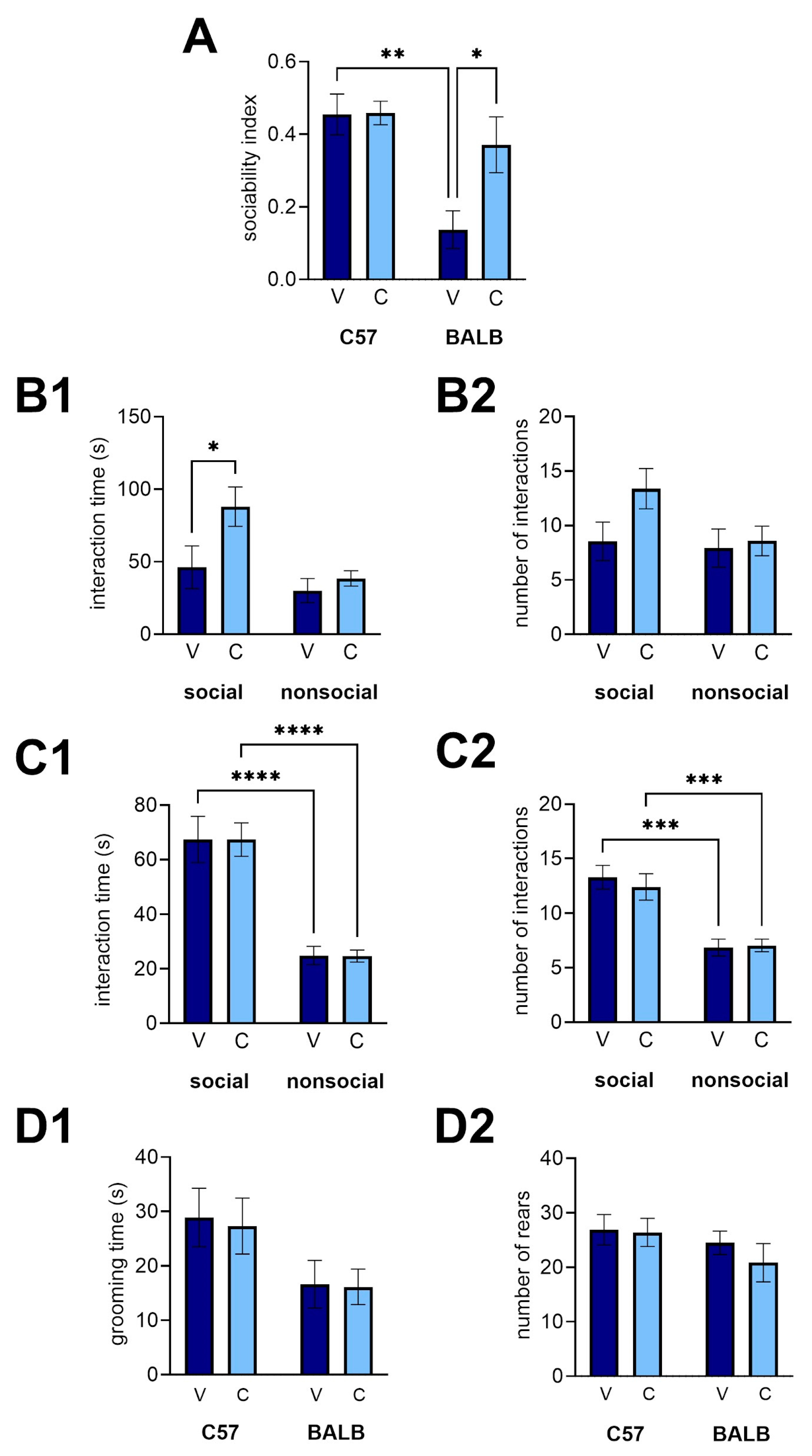 Preprints 145033 g003