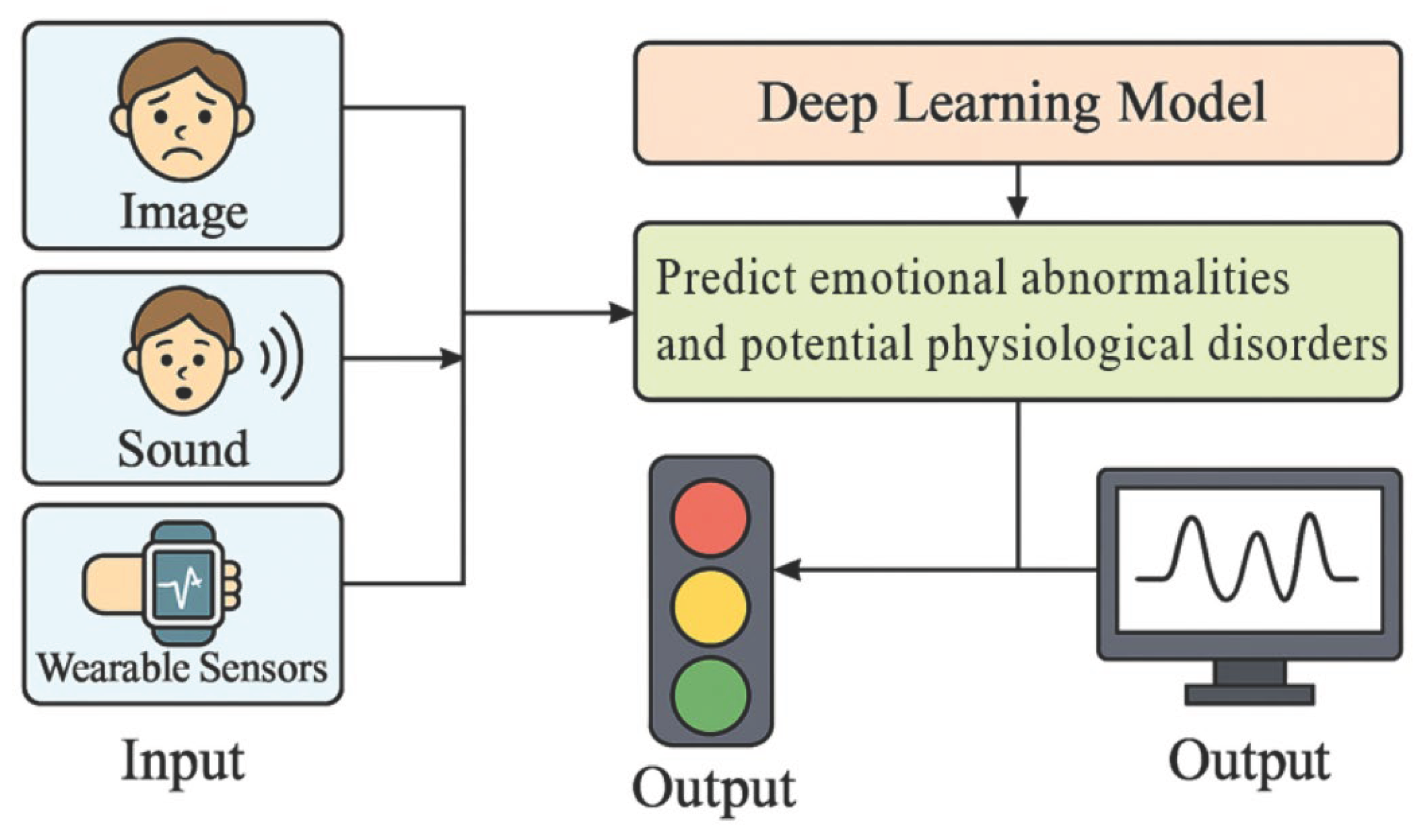 Preprints 187956 g001