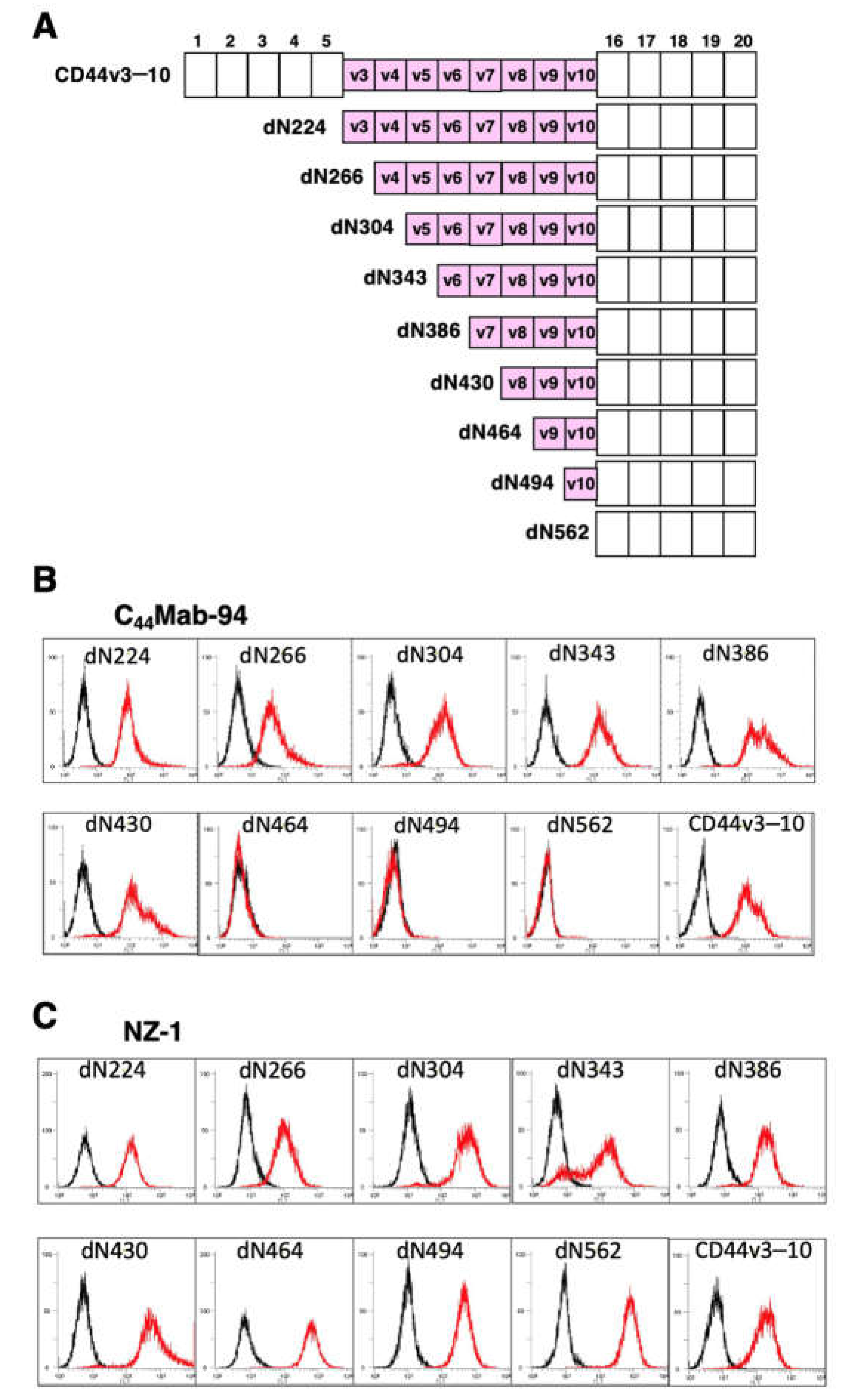 Preprints 73137 g002