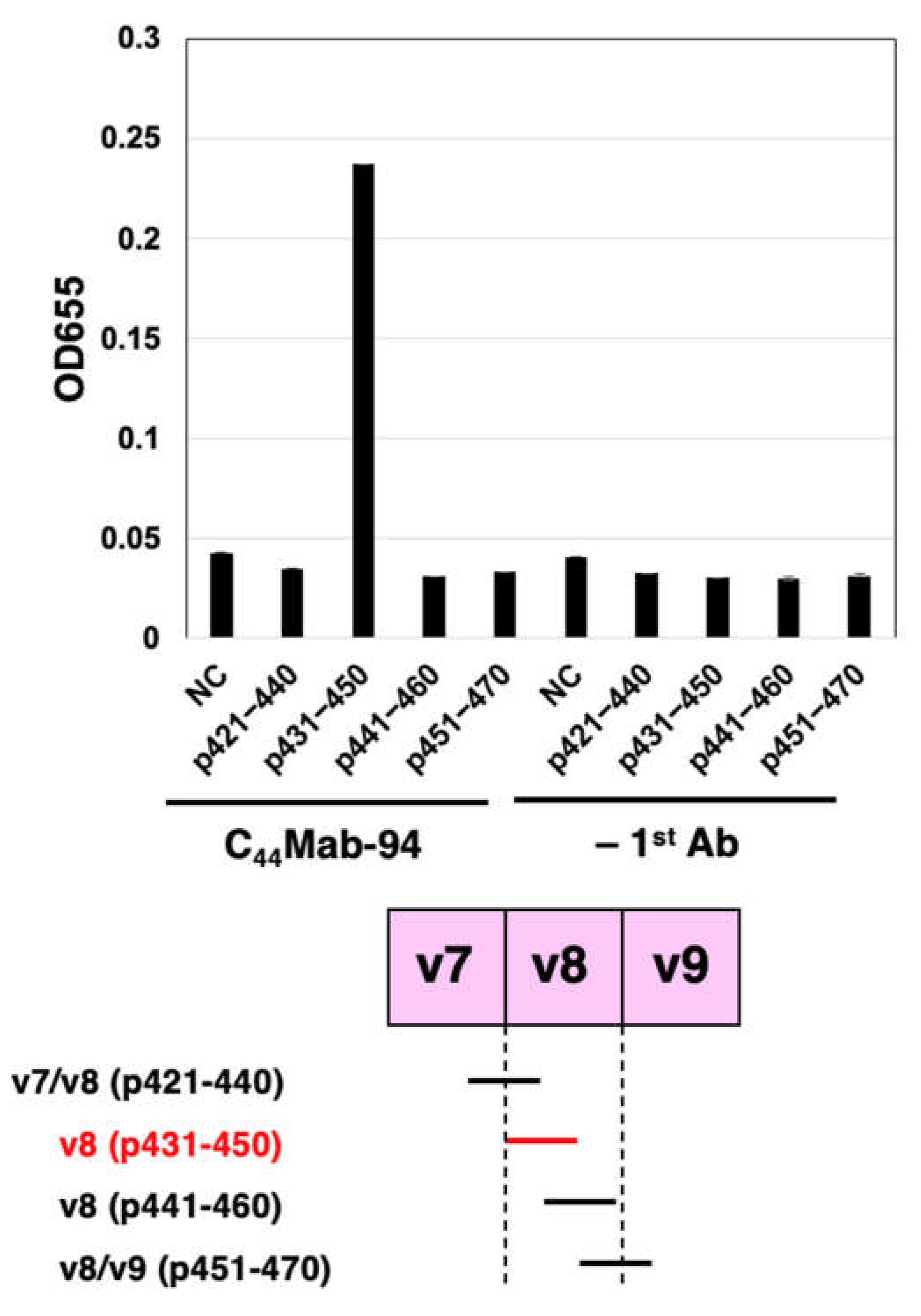 Preprints 73137 g003