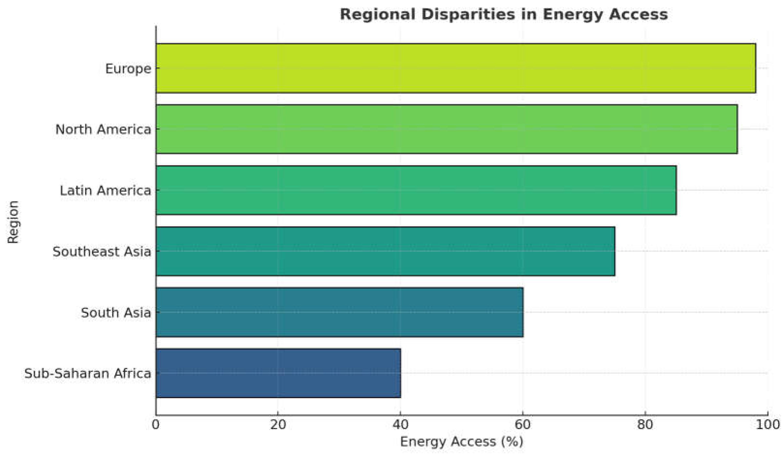 Preprints 140131 g008