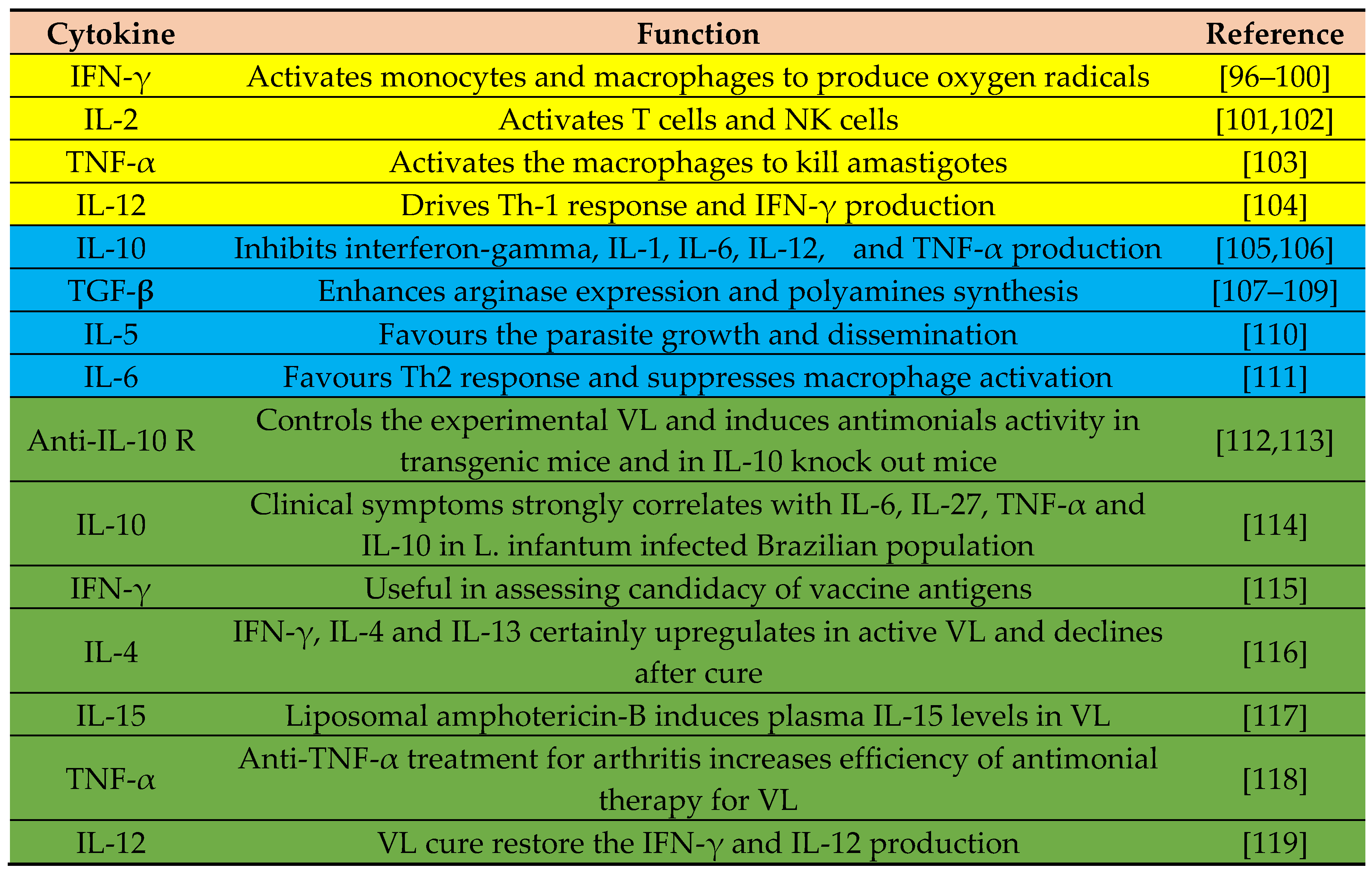 Preprints 110486 g002