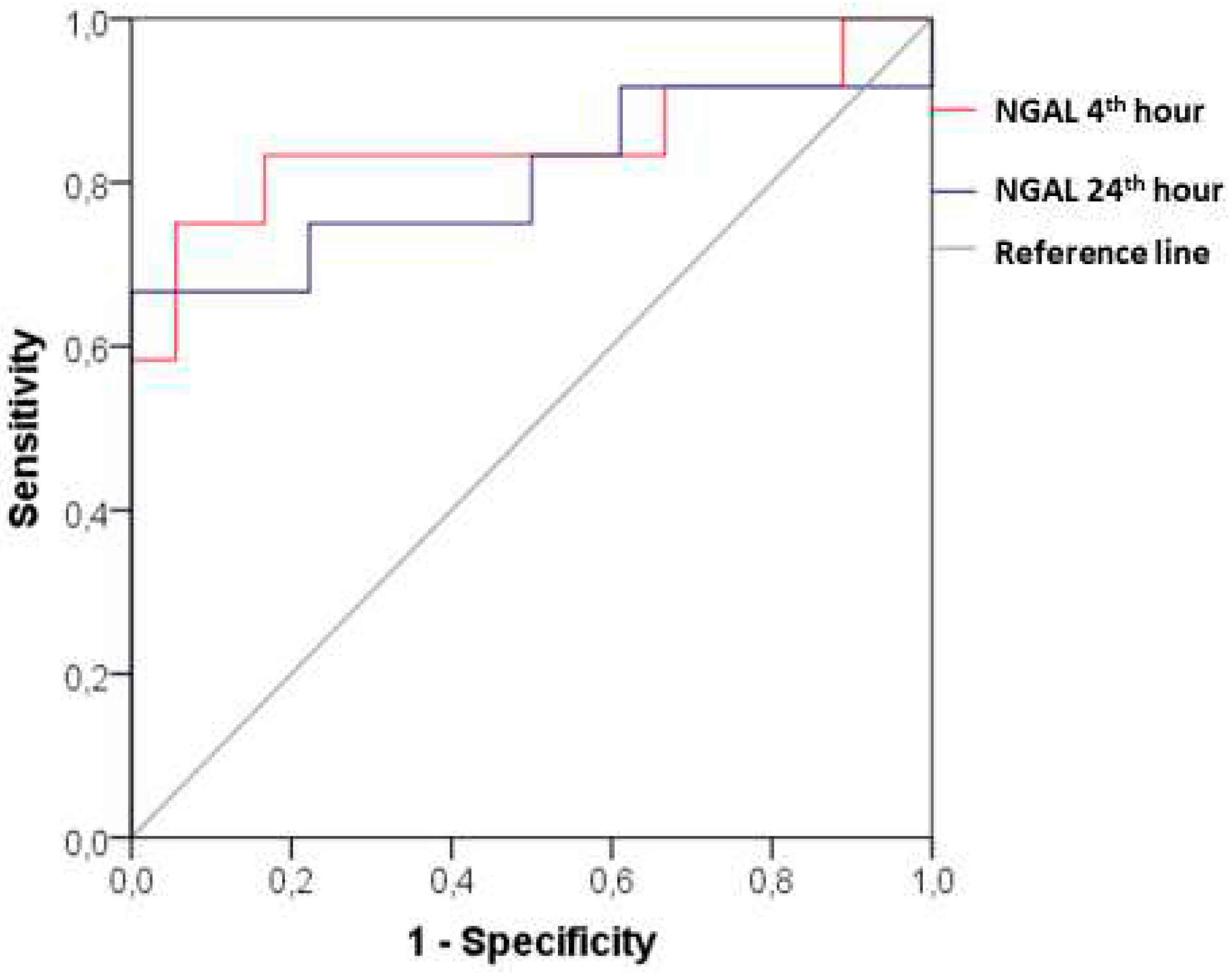 Preprints 66866 g003