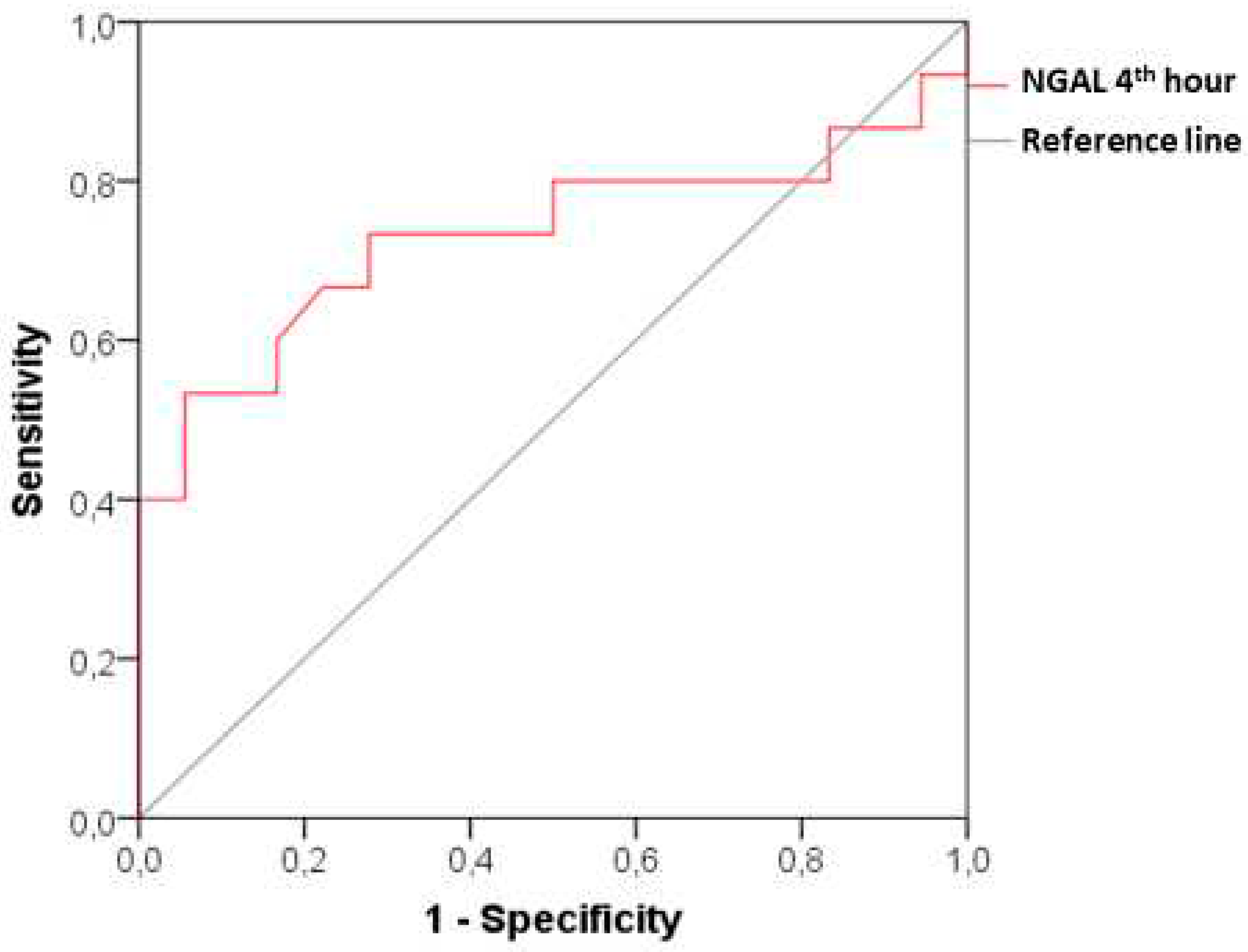 Preprints 66866 g004
