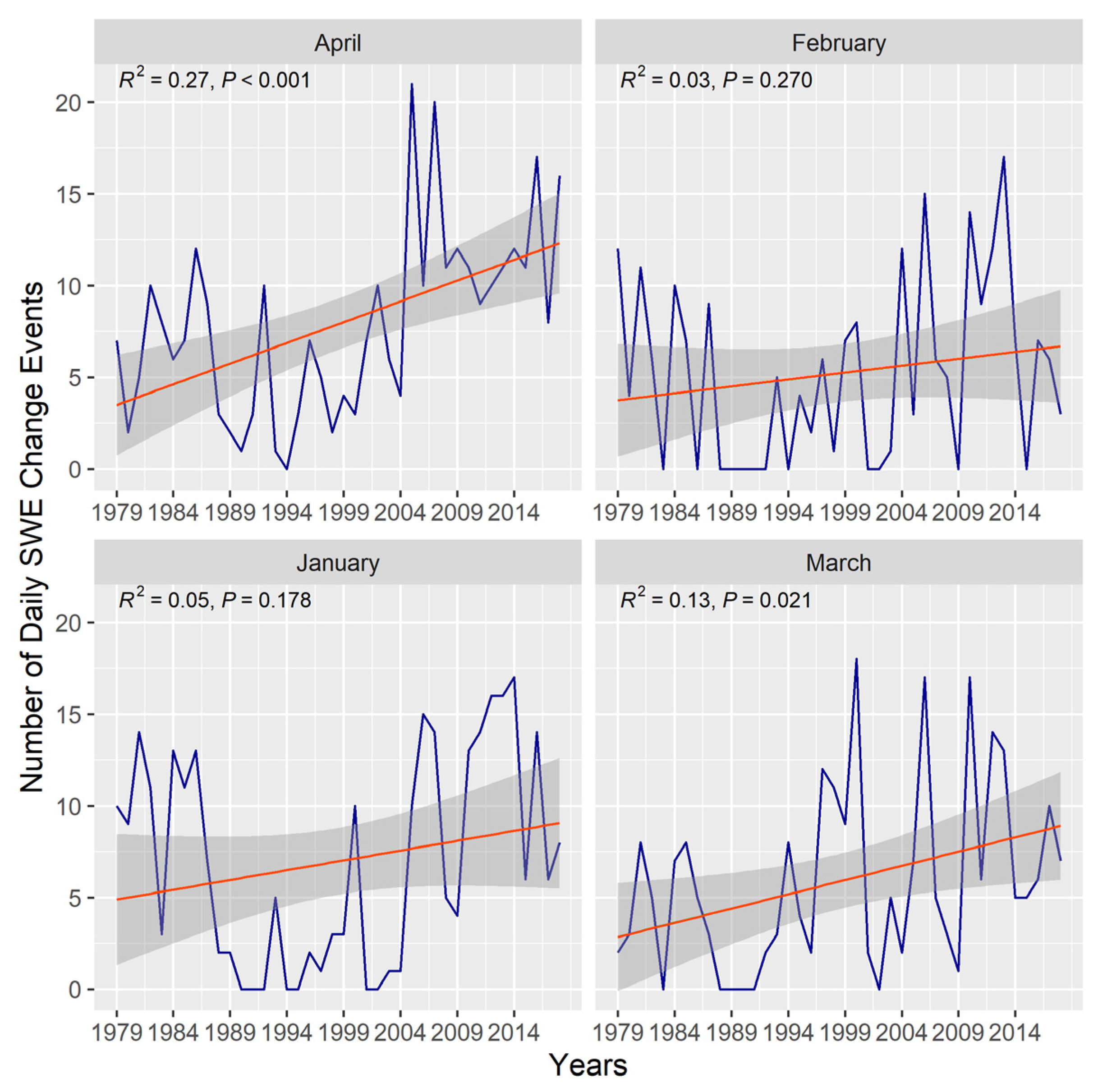 Preprints 160231 g003