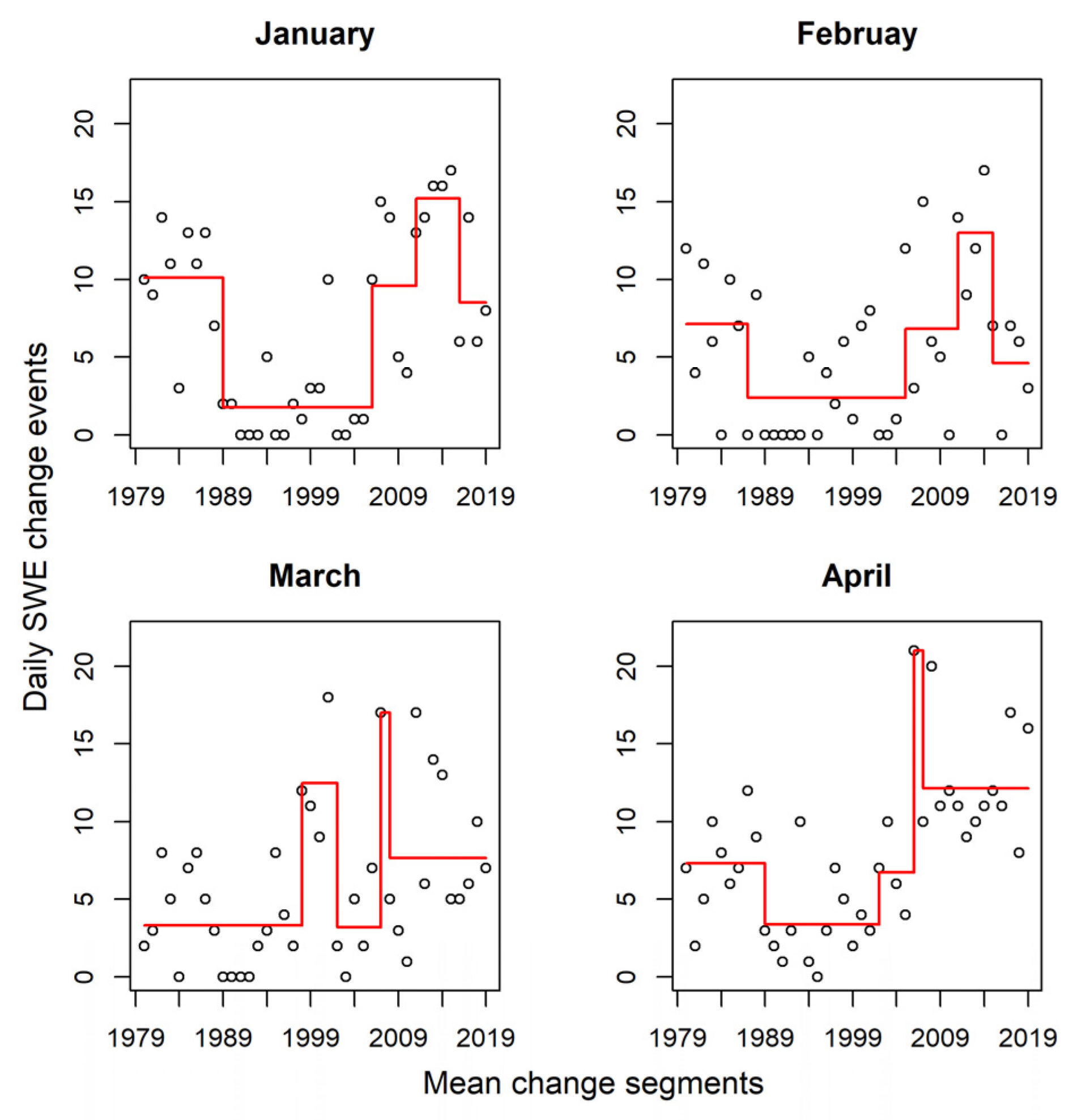 Preprints 160231 g004