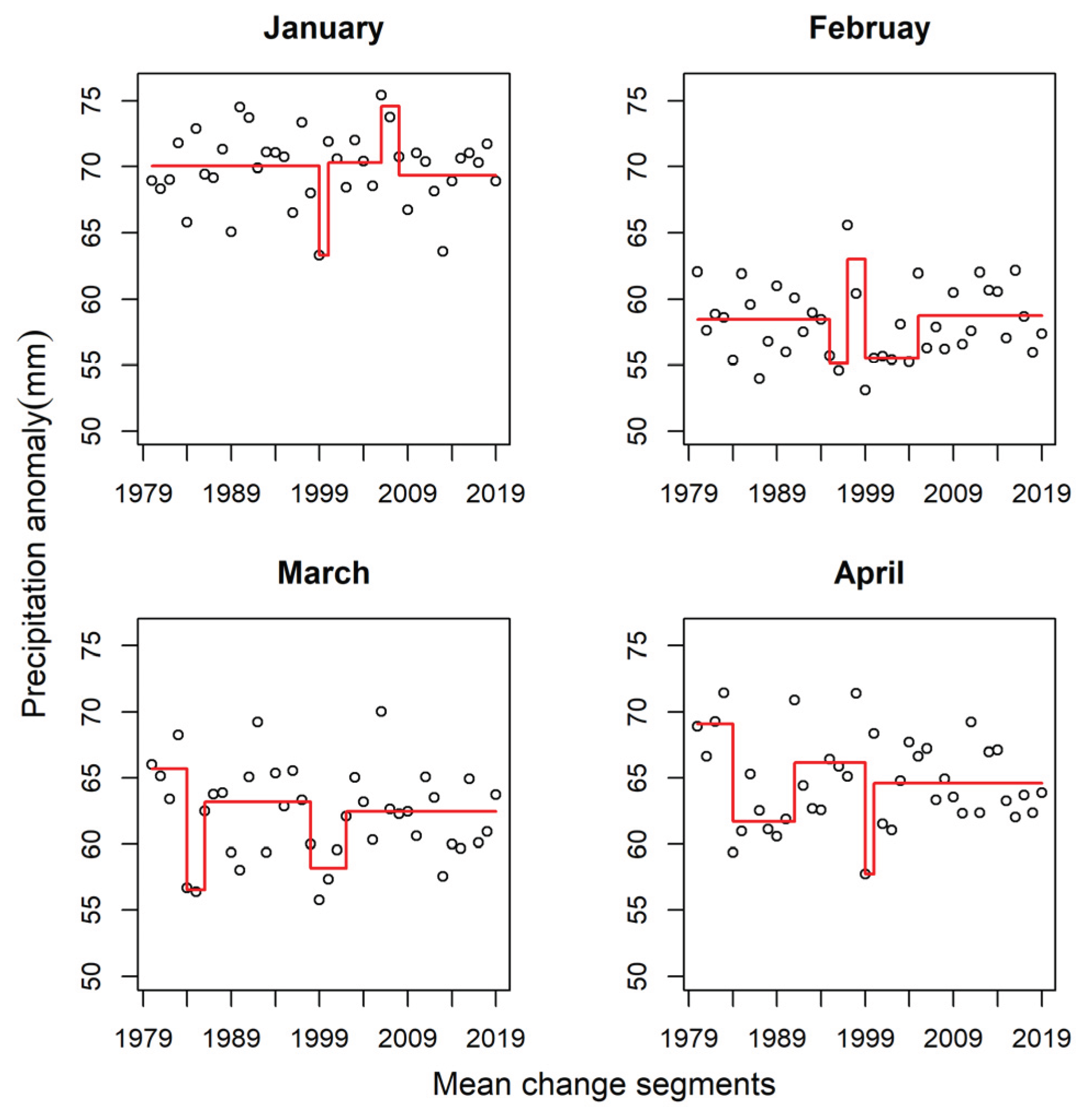 Preprints 160231 g006