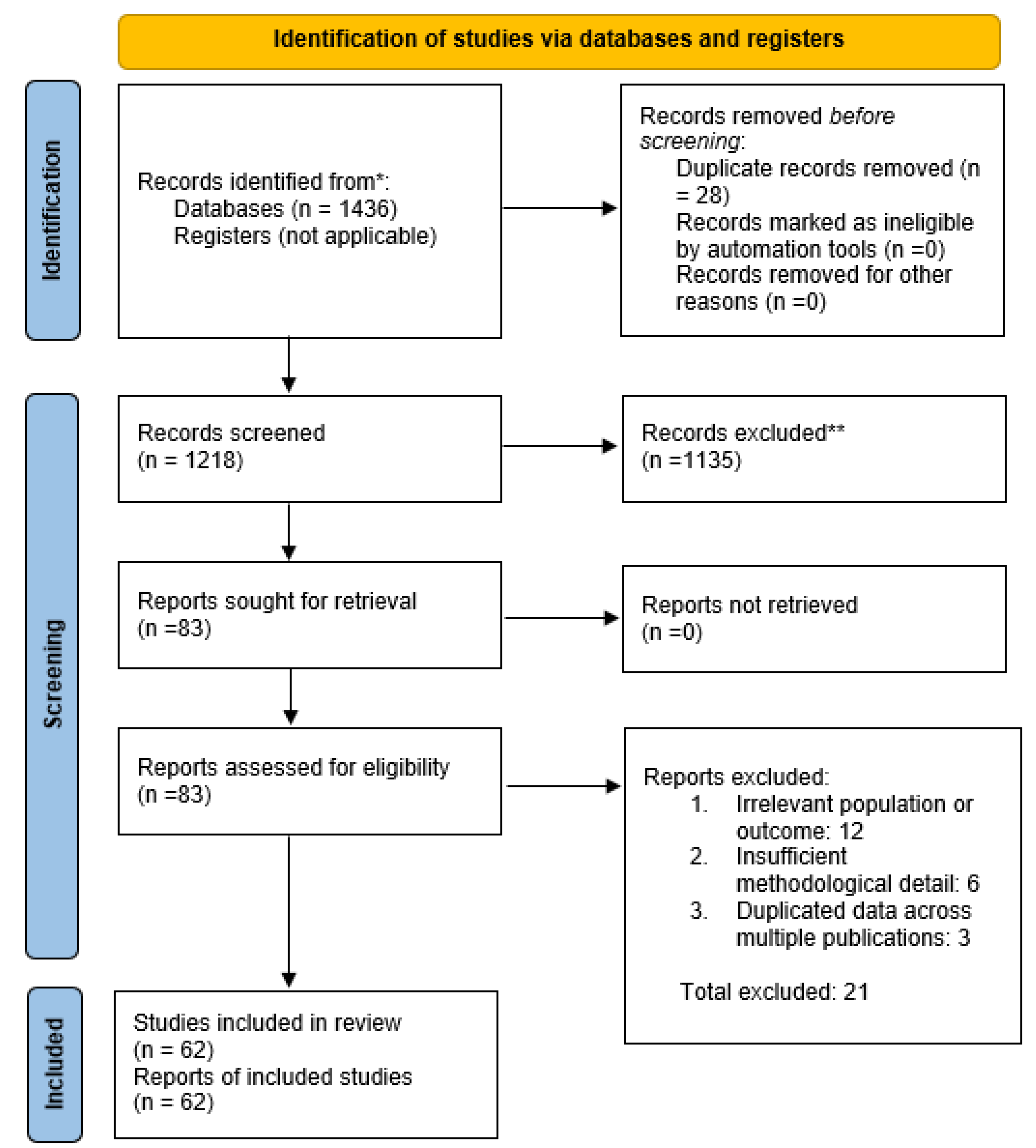 Preprints 177097 g001