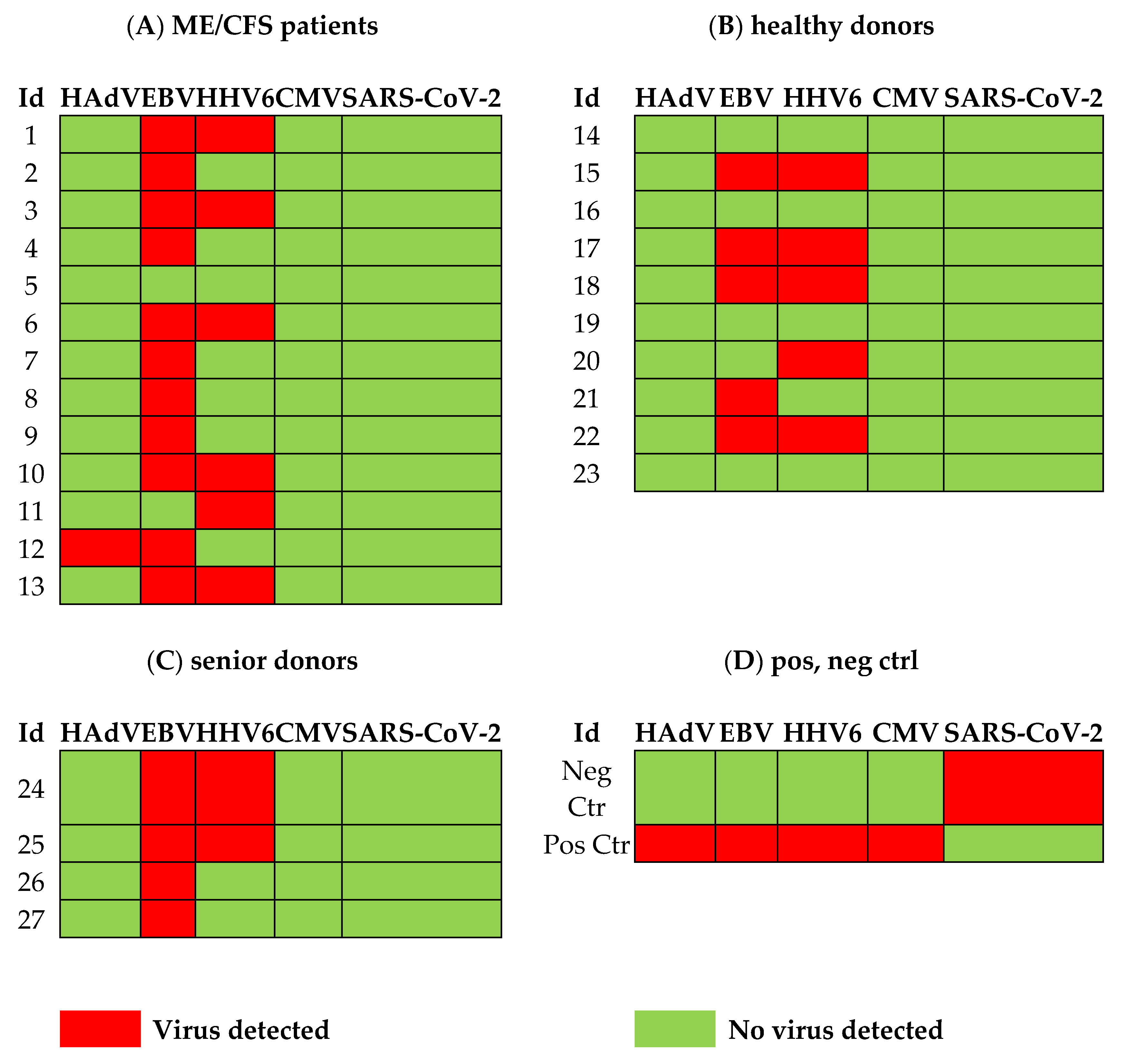 Preprints 152191 g001
