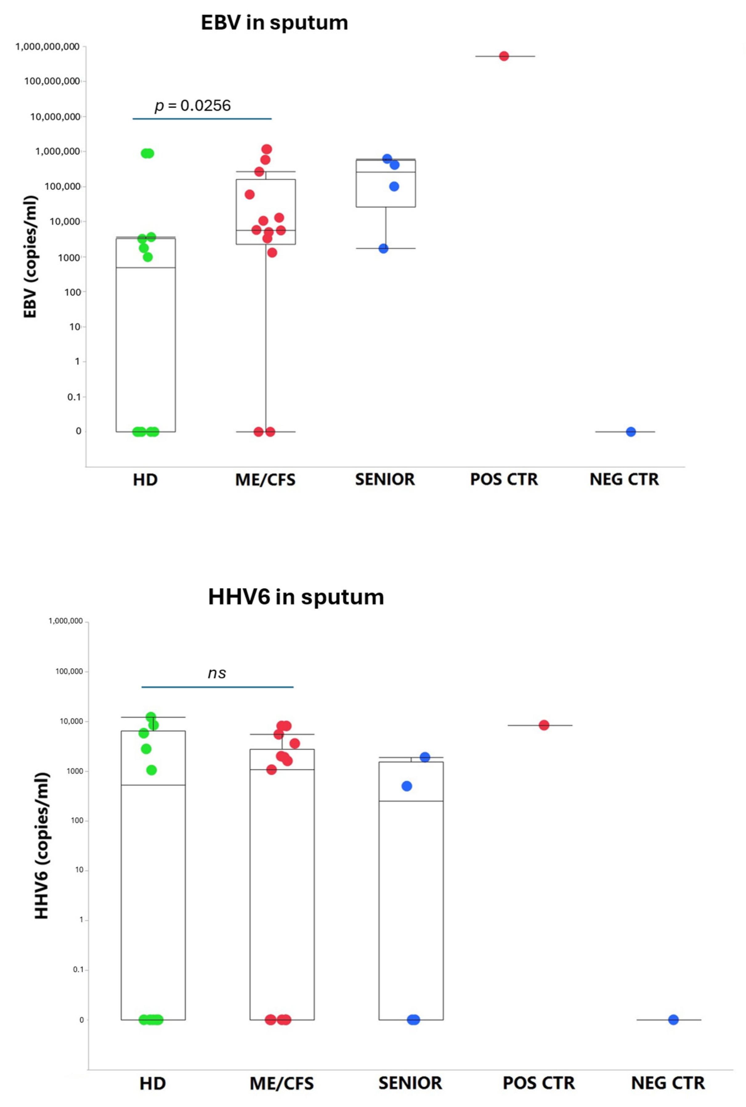 Preprints 152191 g002