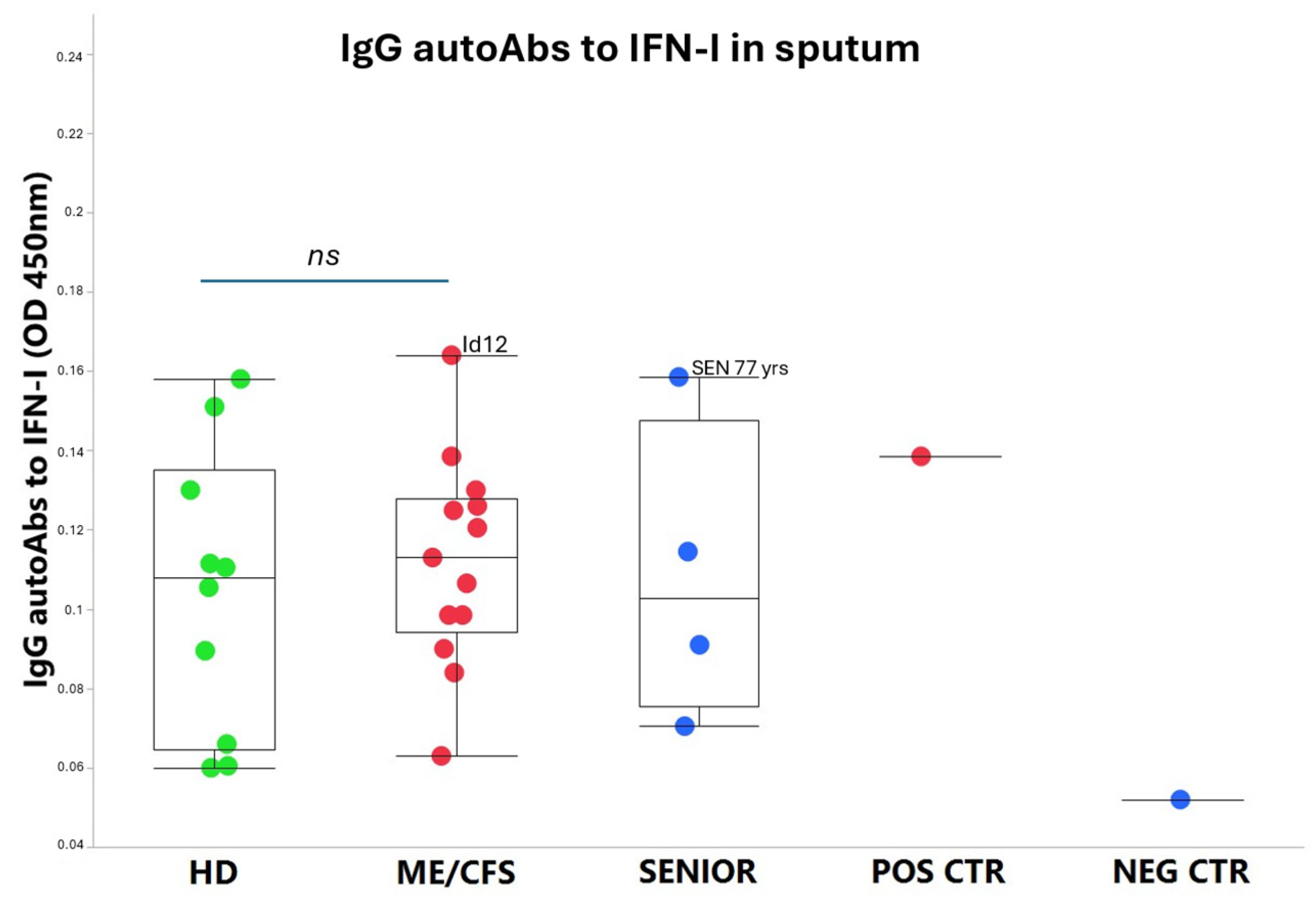 Preprints 152191 g003