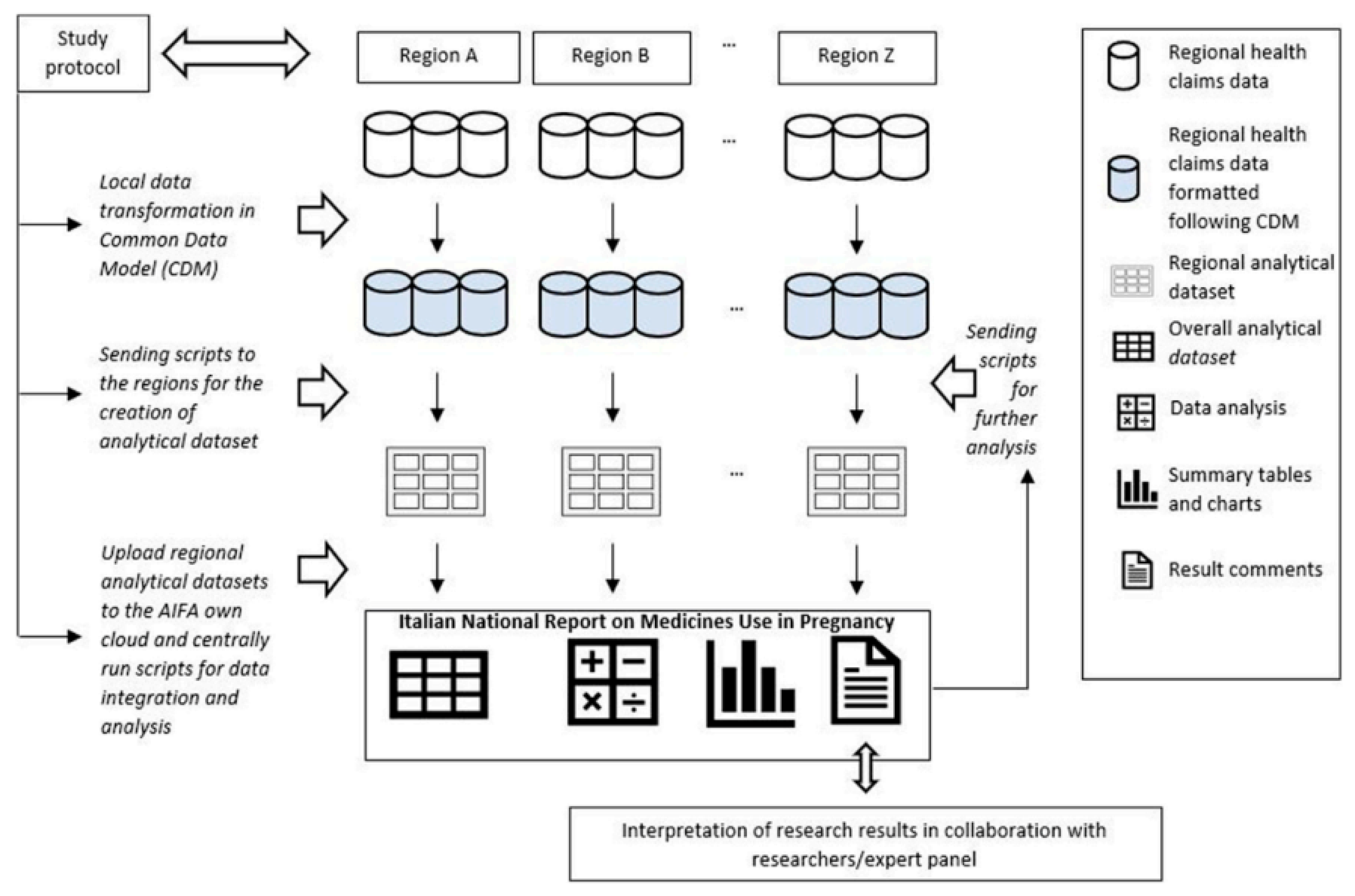 Preprints 85928 g001