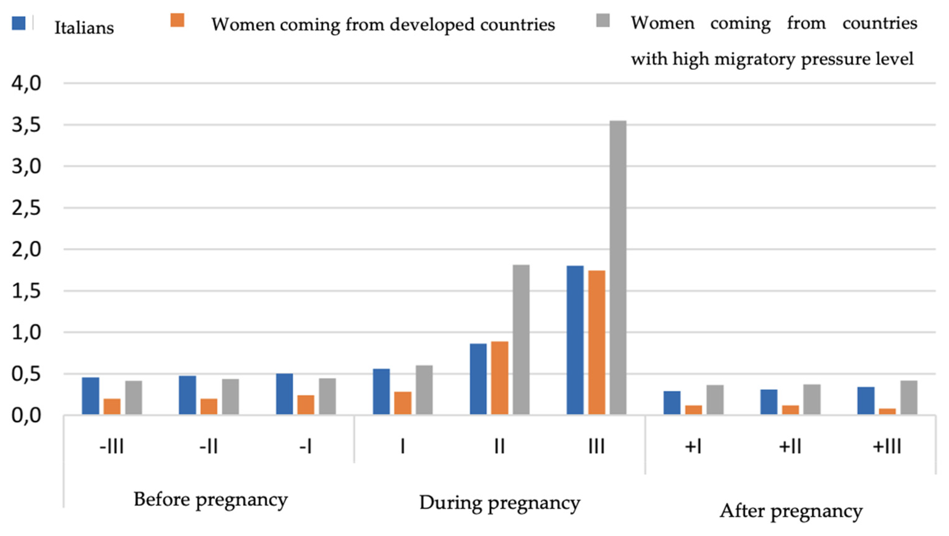 Preprints 85928 g002