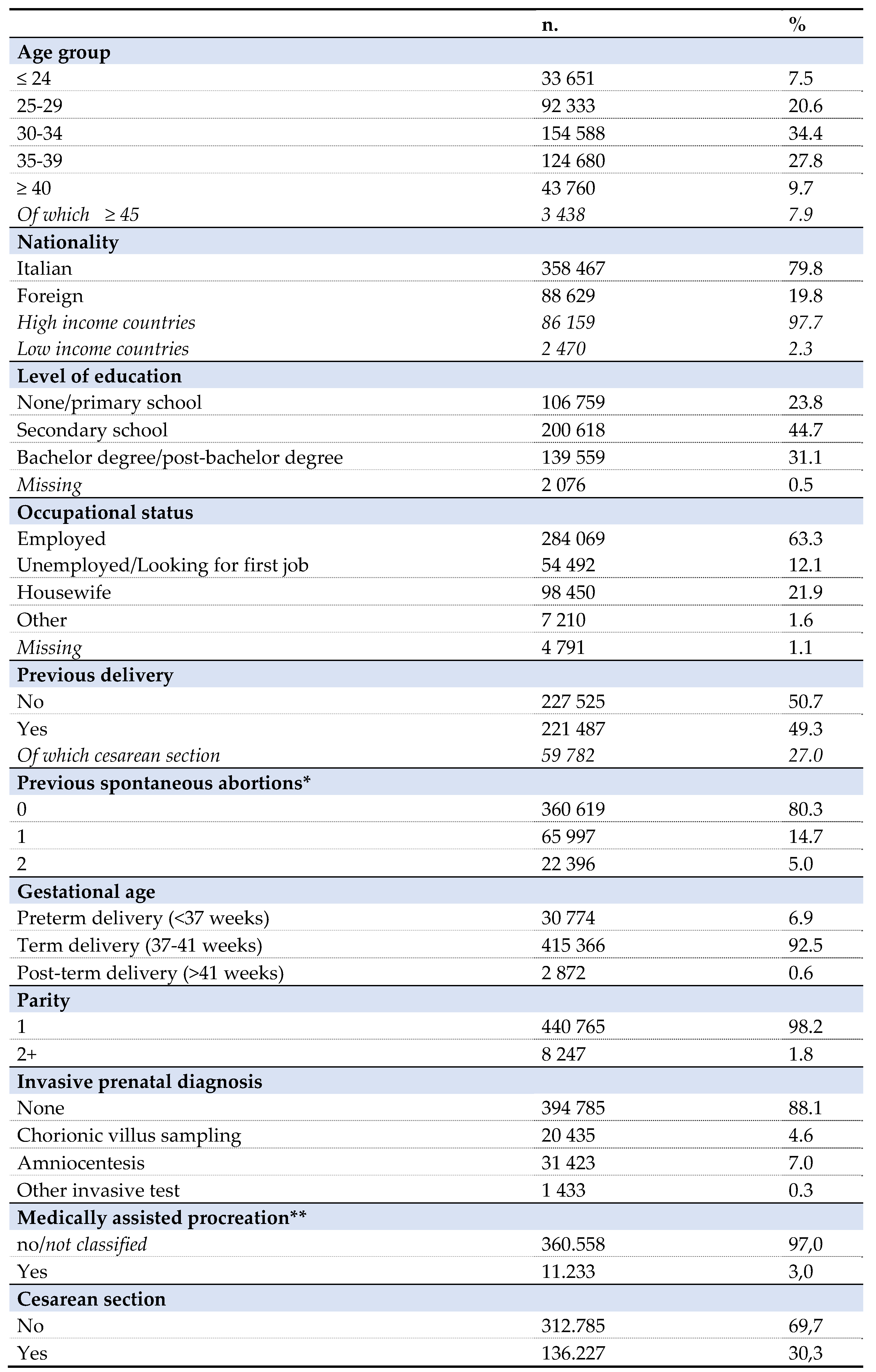 Preprints 85928 i001