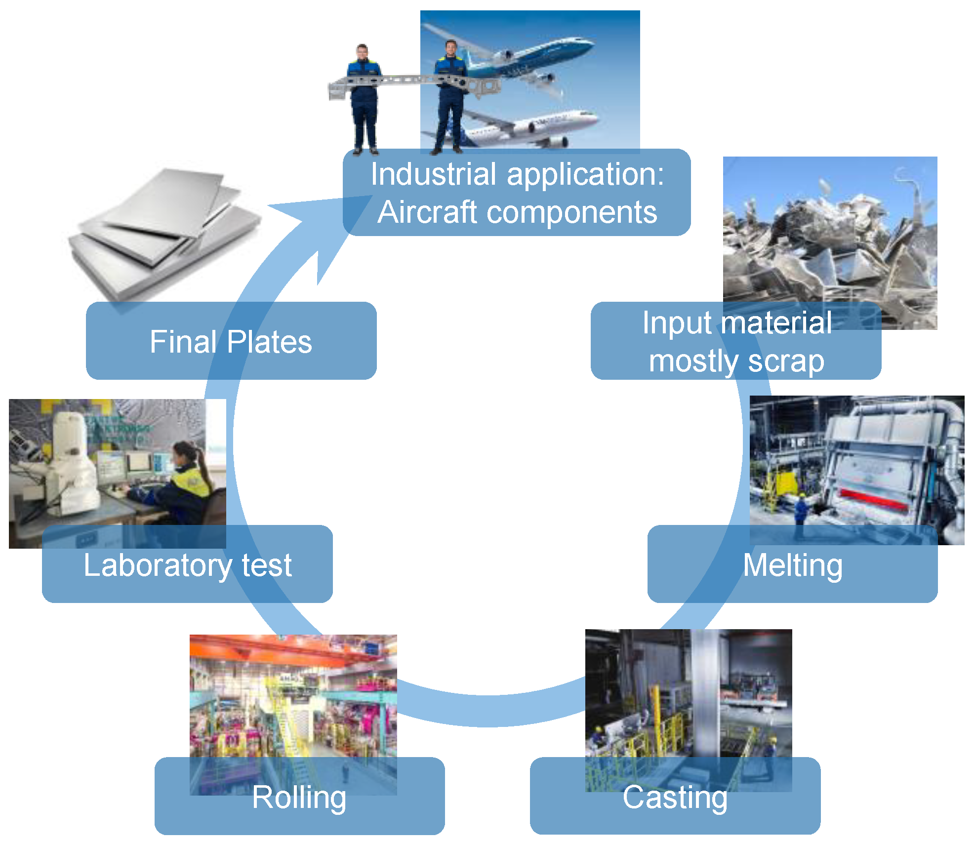 Preprints 188079 g001