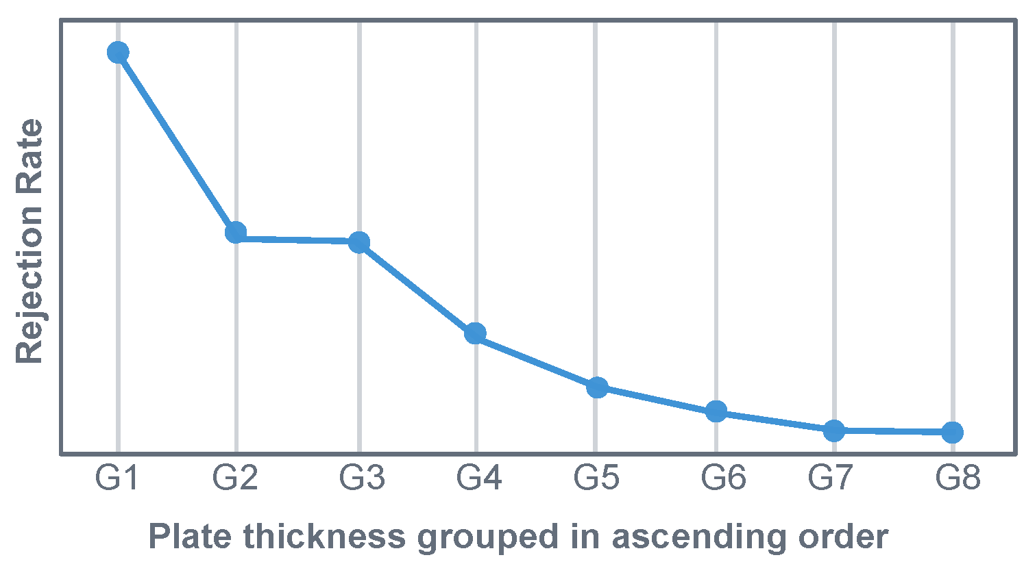 Preprints 188079 g003