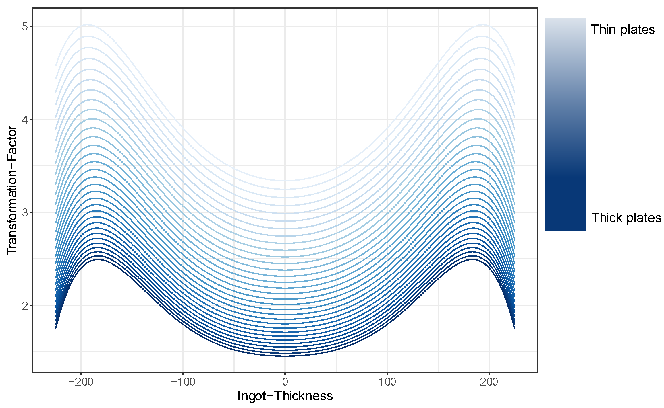 Preprints 188079 g005