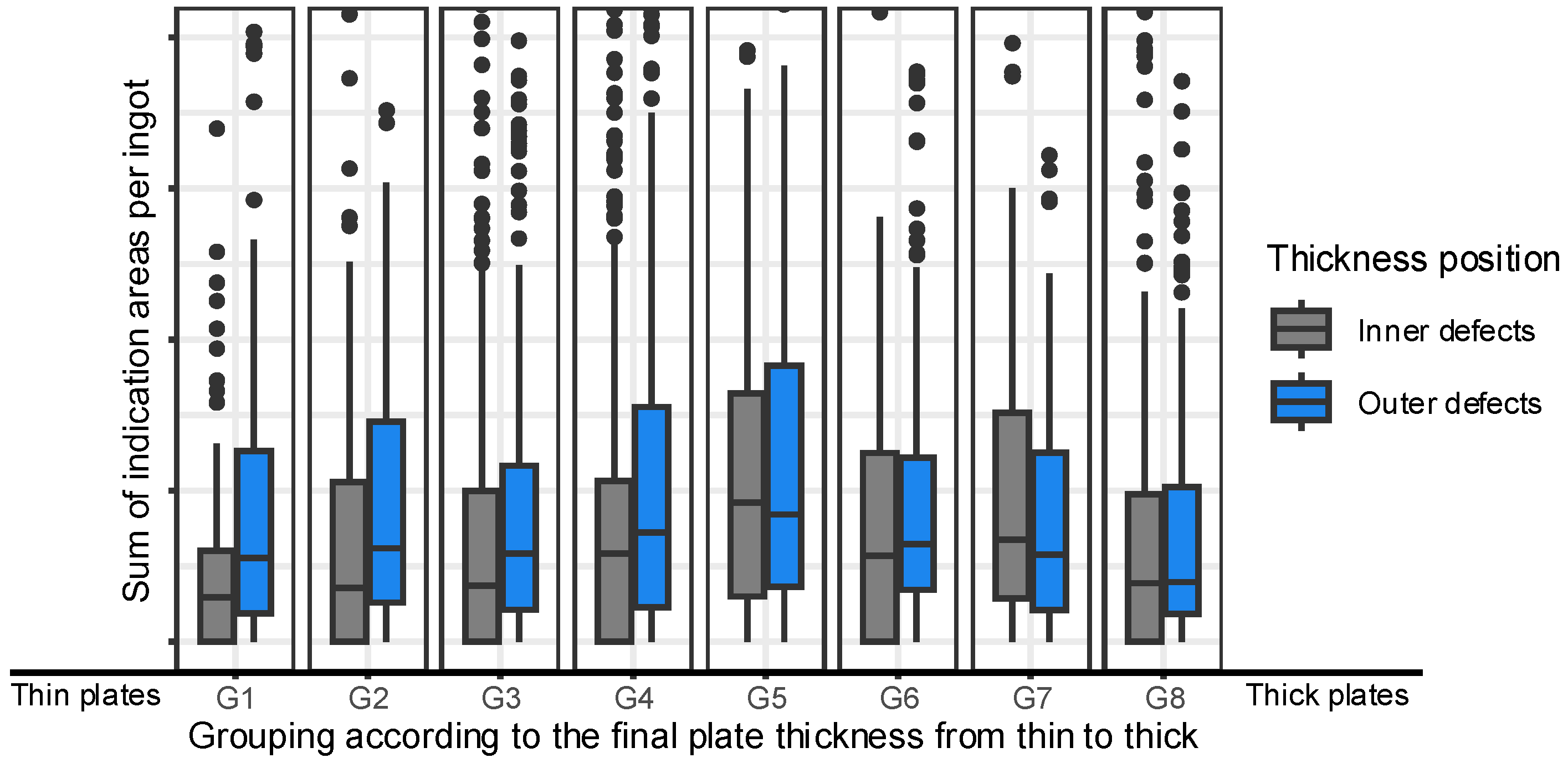 Preprints 188079 g006