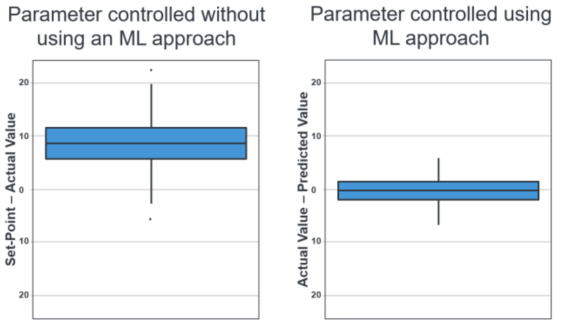Preprints 188079 g008