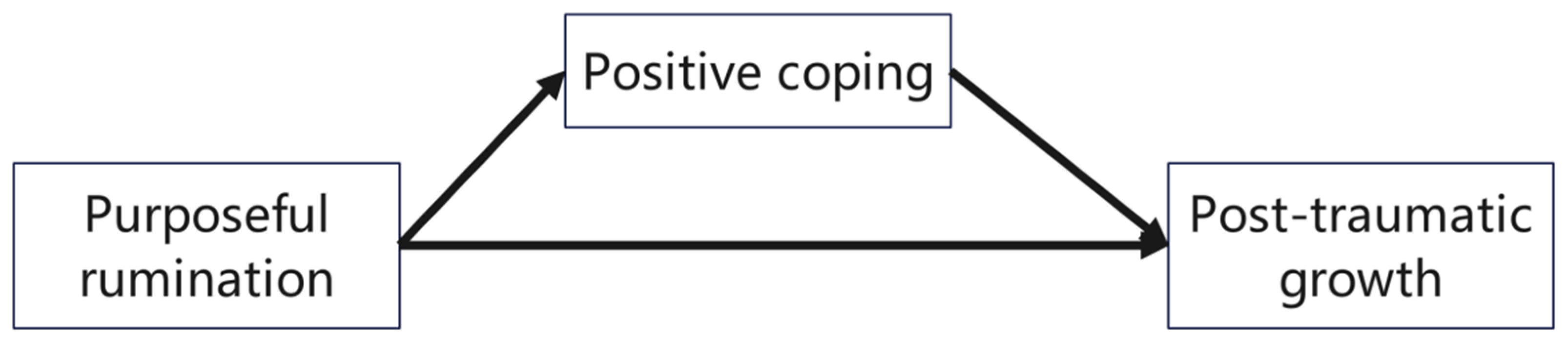 Preprints 146688 g001