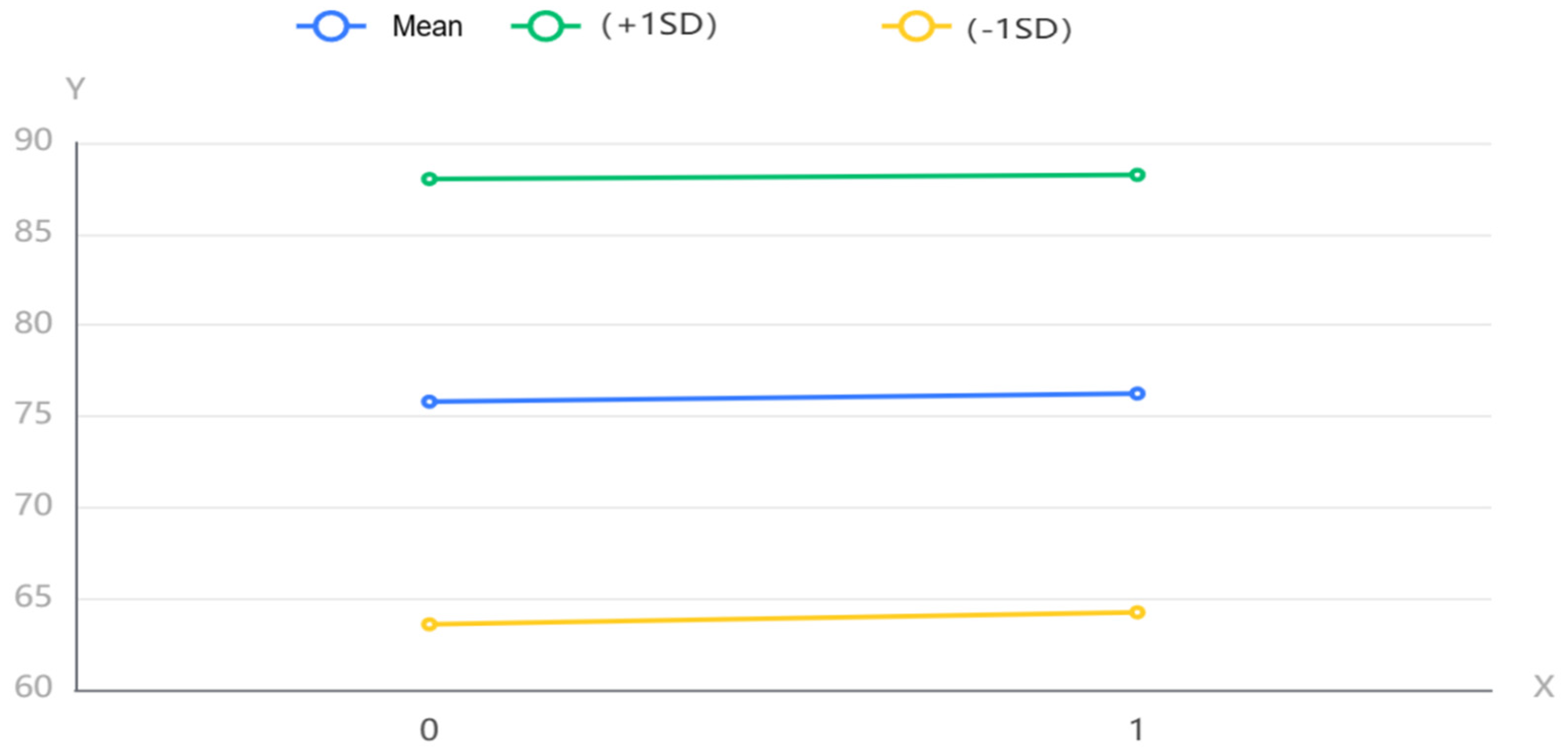 Preprints 146688 g002
