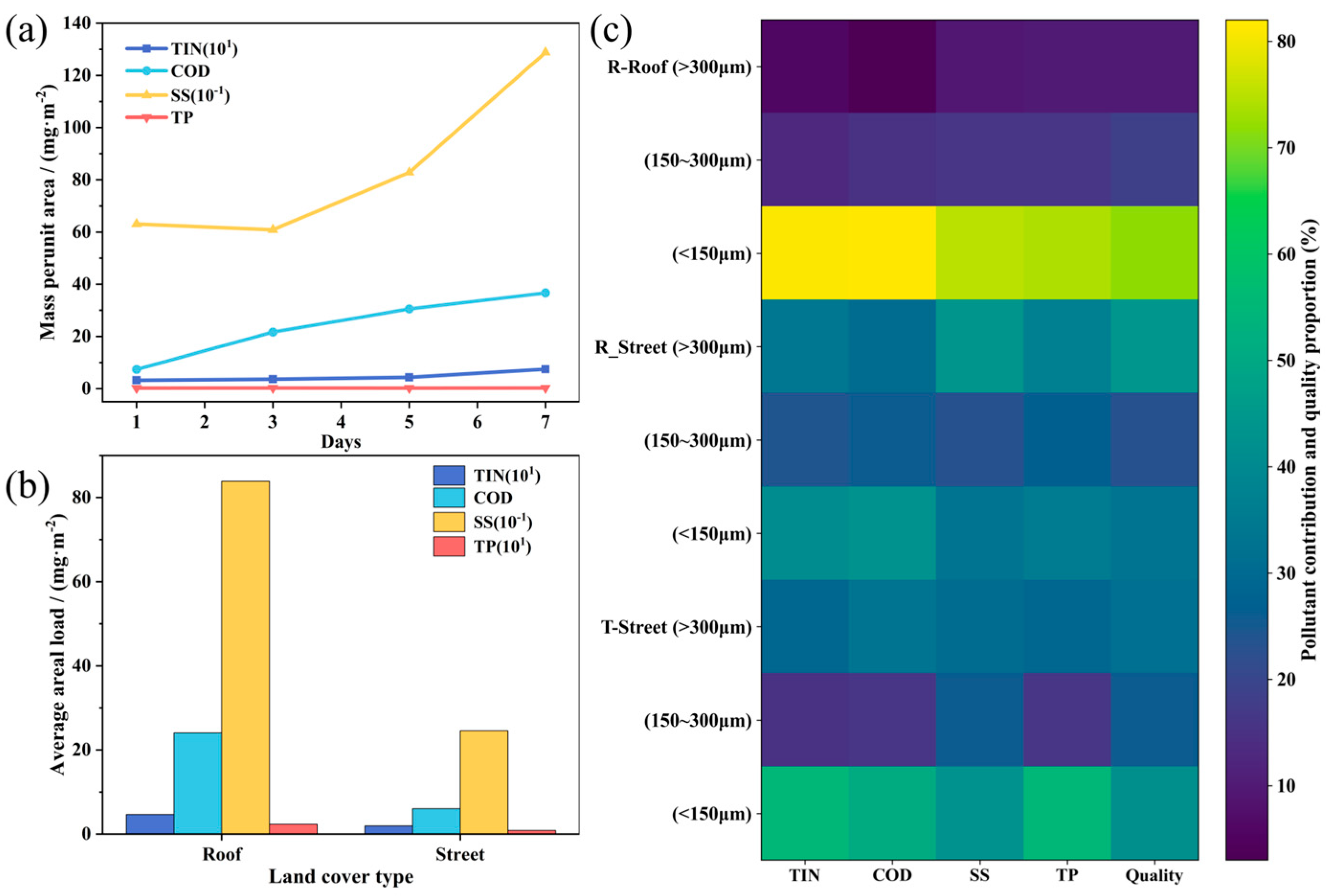 Preprints 194341 g002